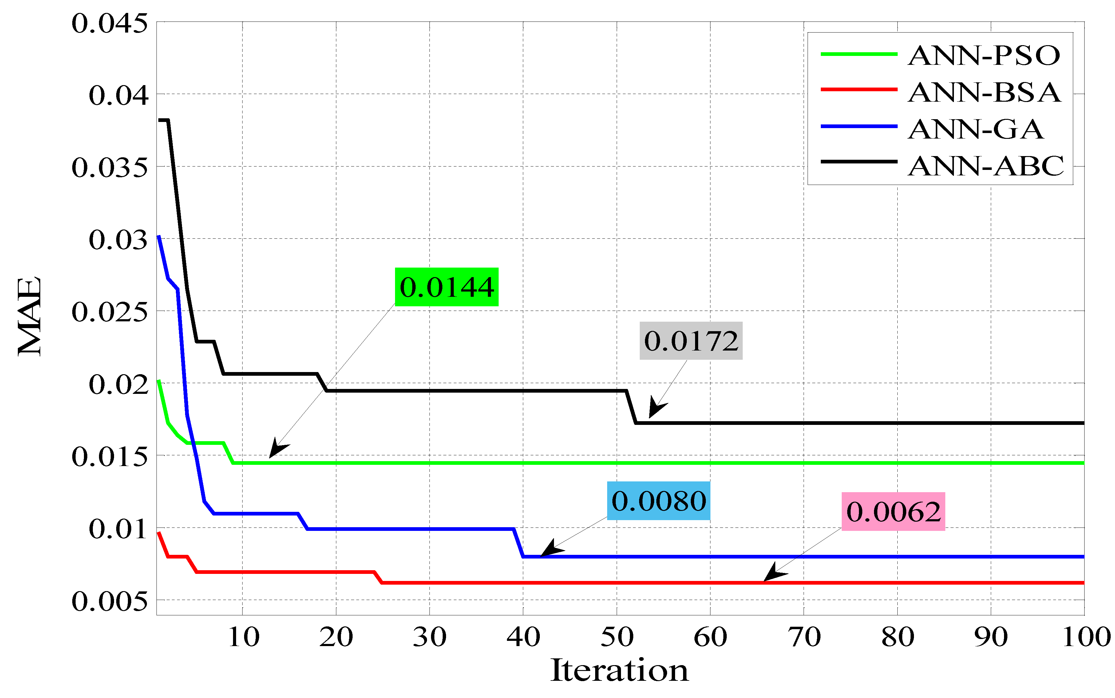 Electronics 10 02689 g009