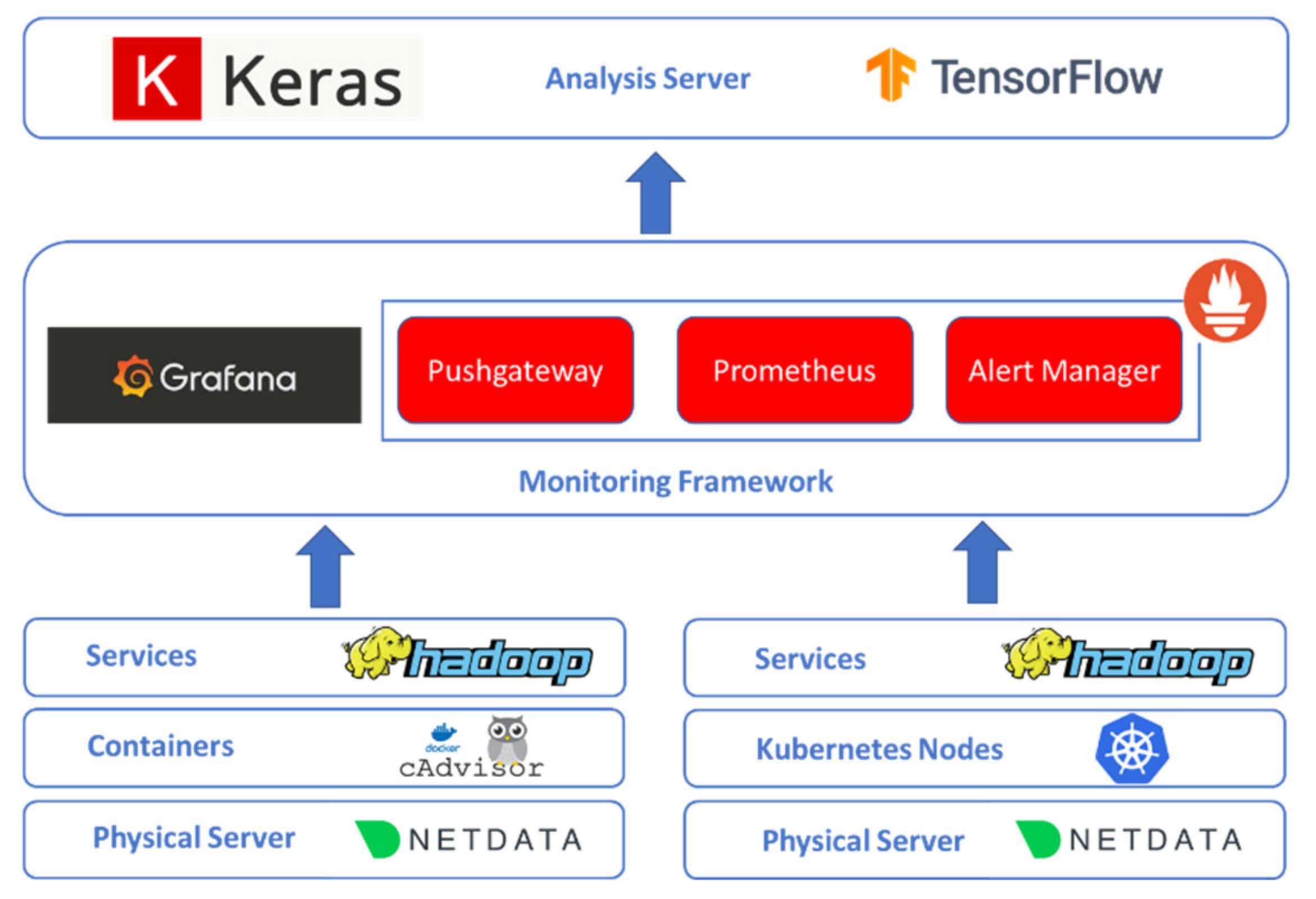 Electronics 10 02690 g001