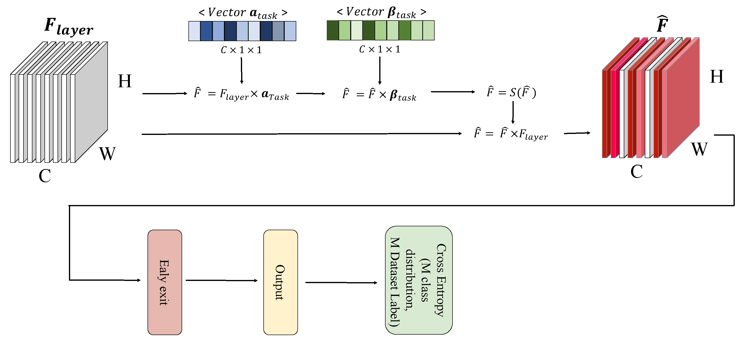 Electronics 10 02691 g002