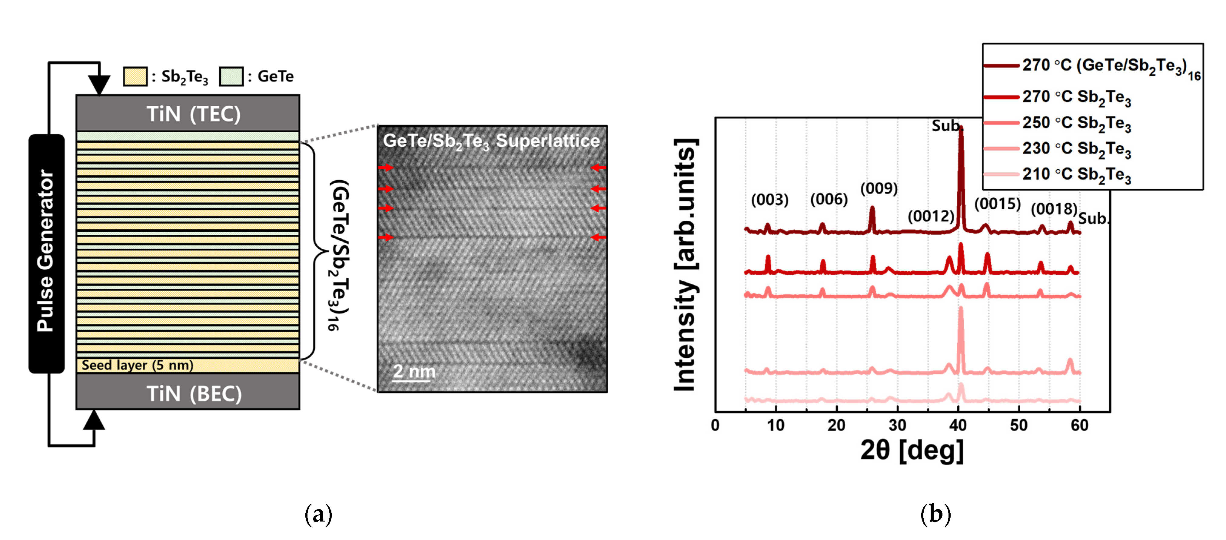 Electronics 10 02692 g001