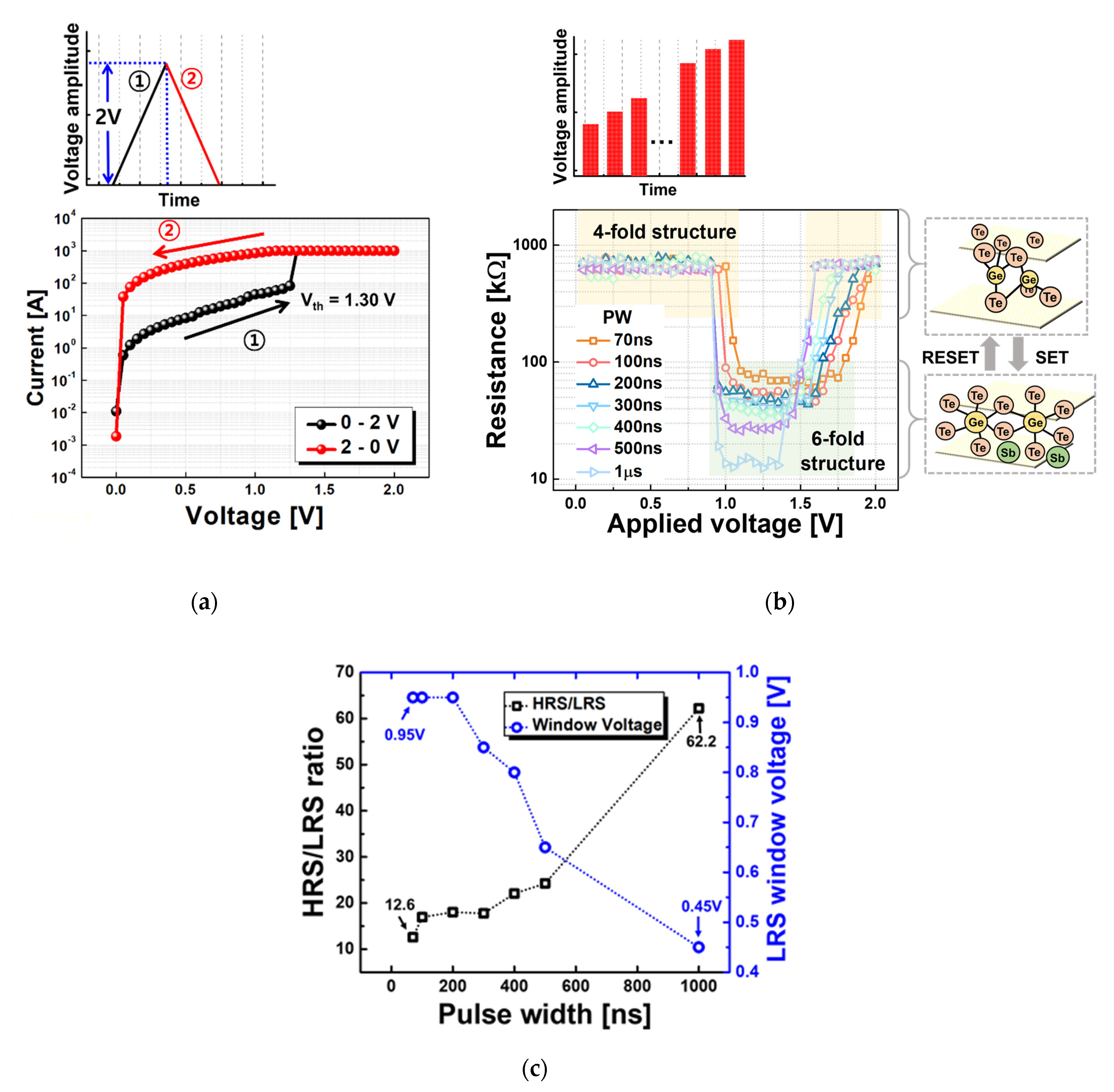 Electronics 10 02692 g002