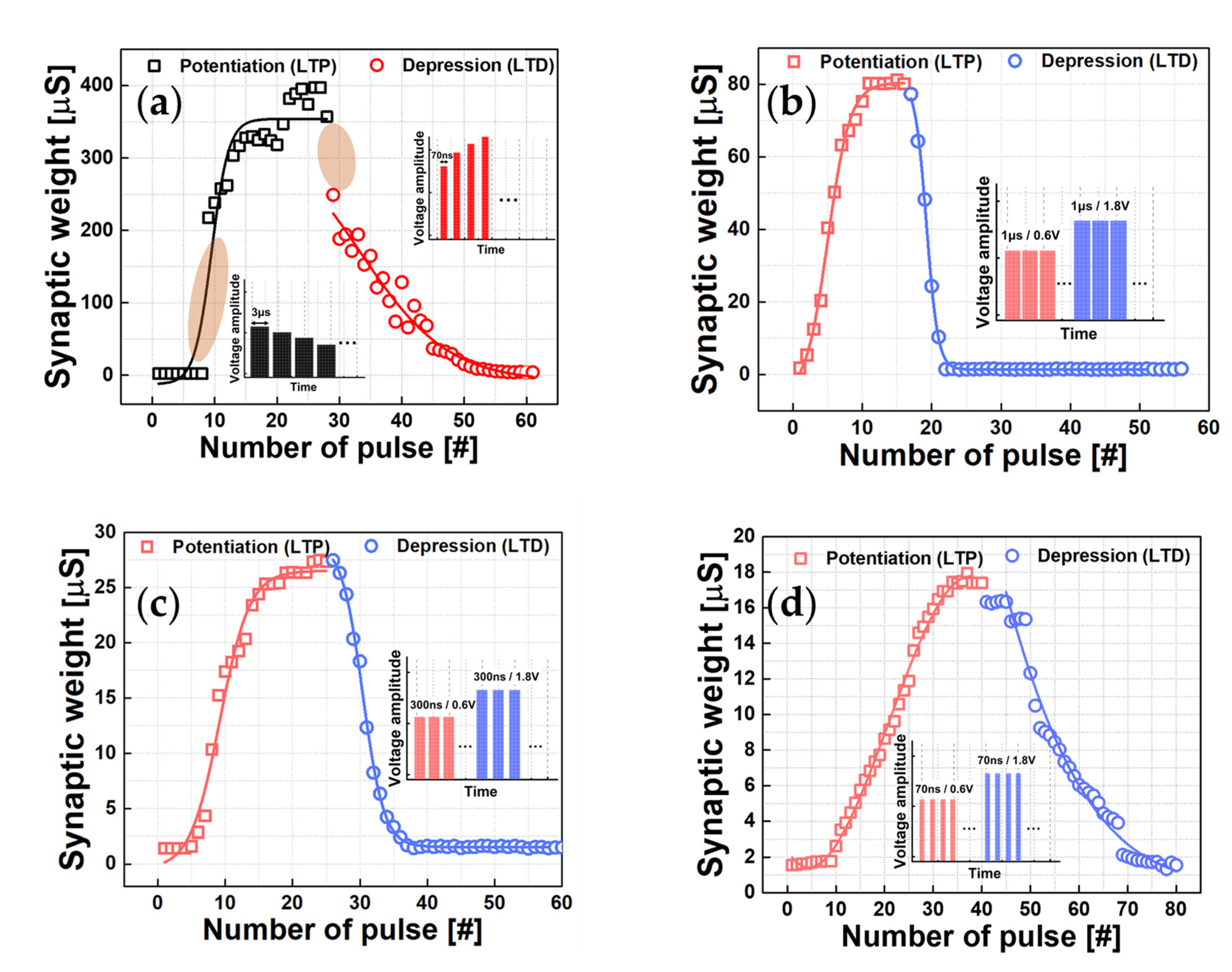 Electronics 10 02692 g005