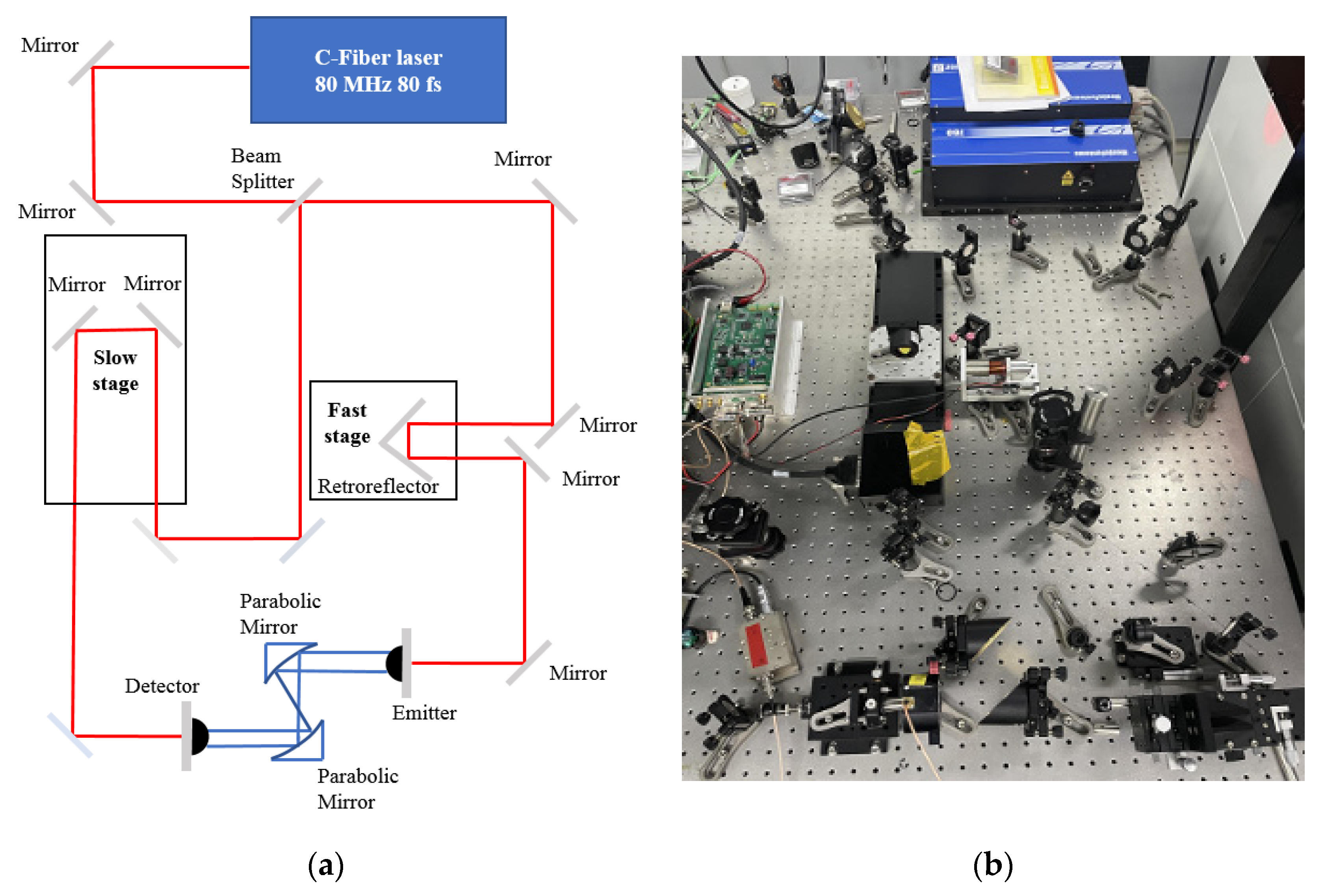 Electronics 10 02693 g005