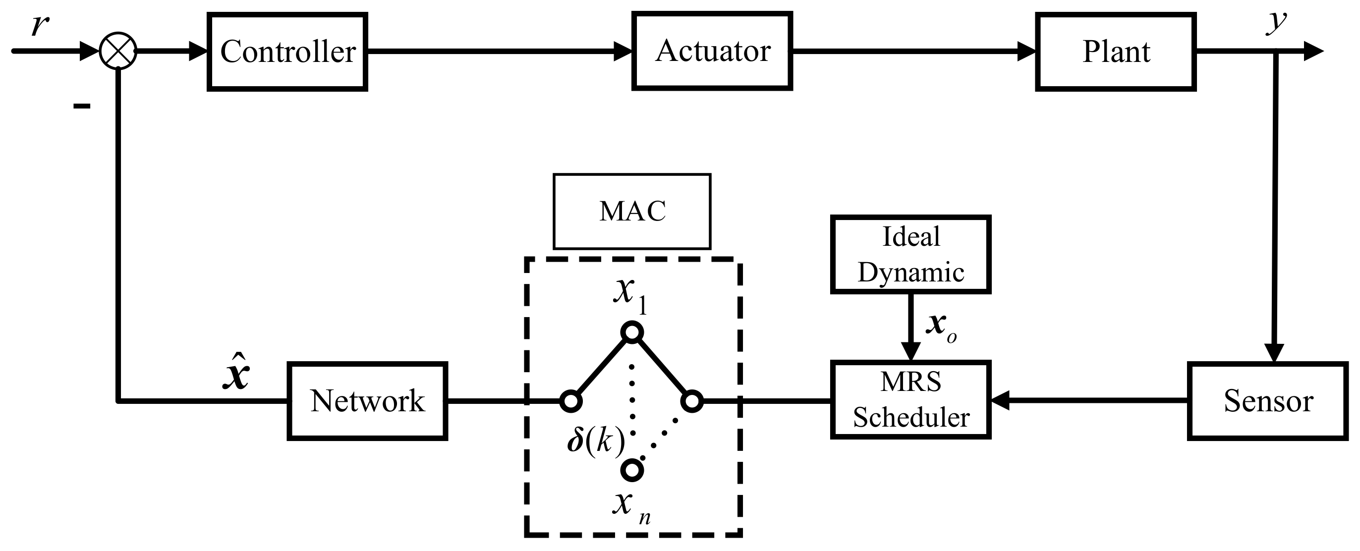 Electronics 10 02695 g004