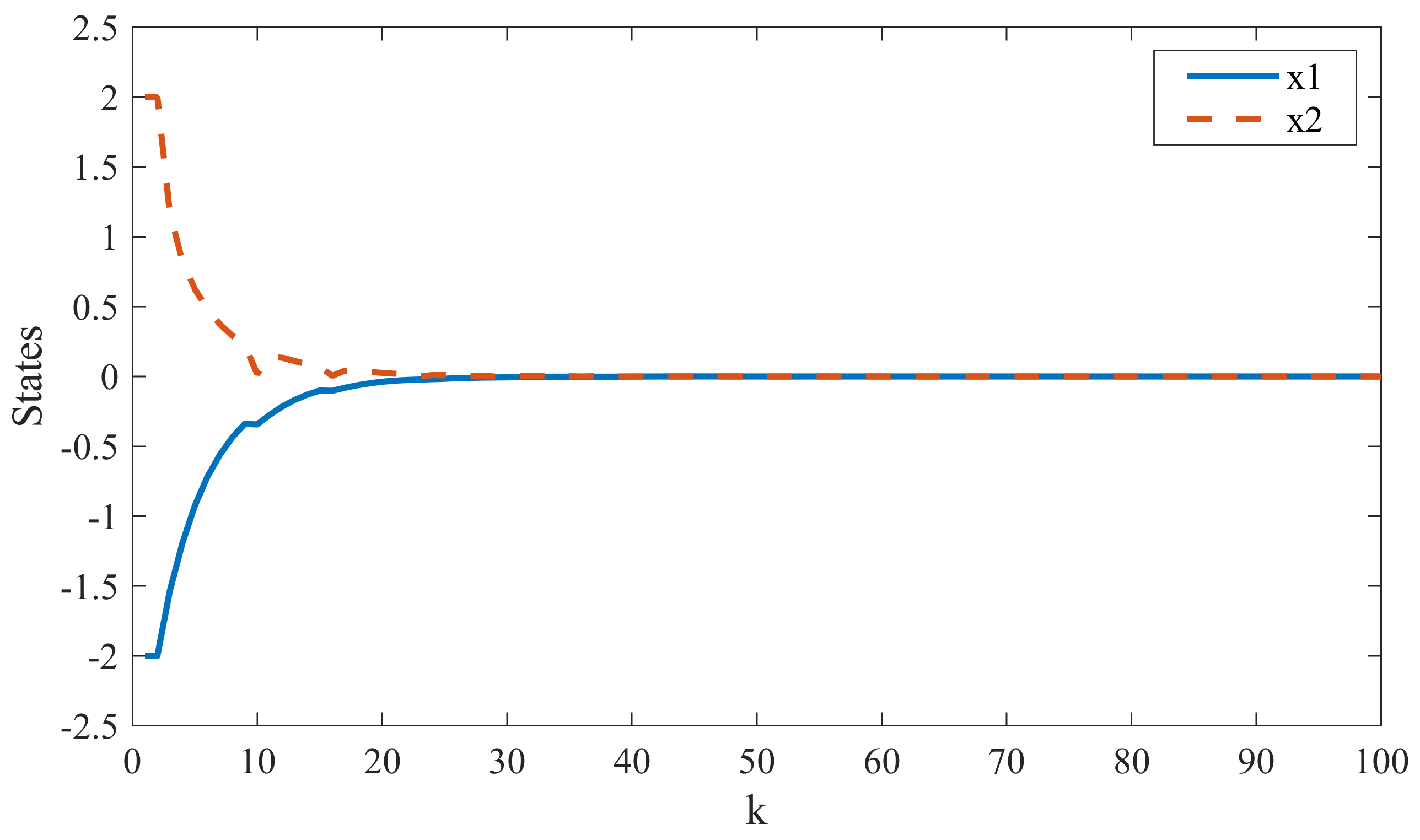 Electronics 10 02695 g005