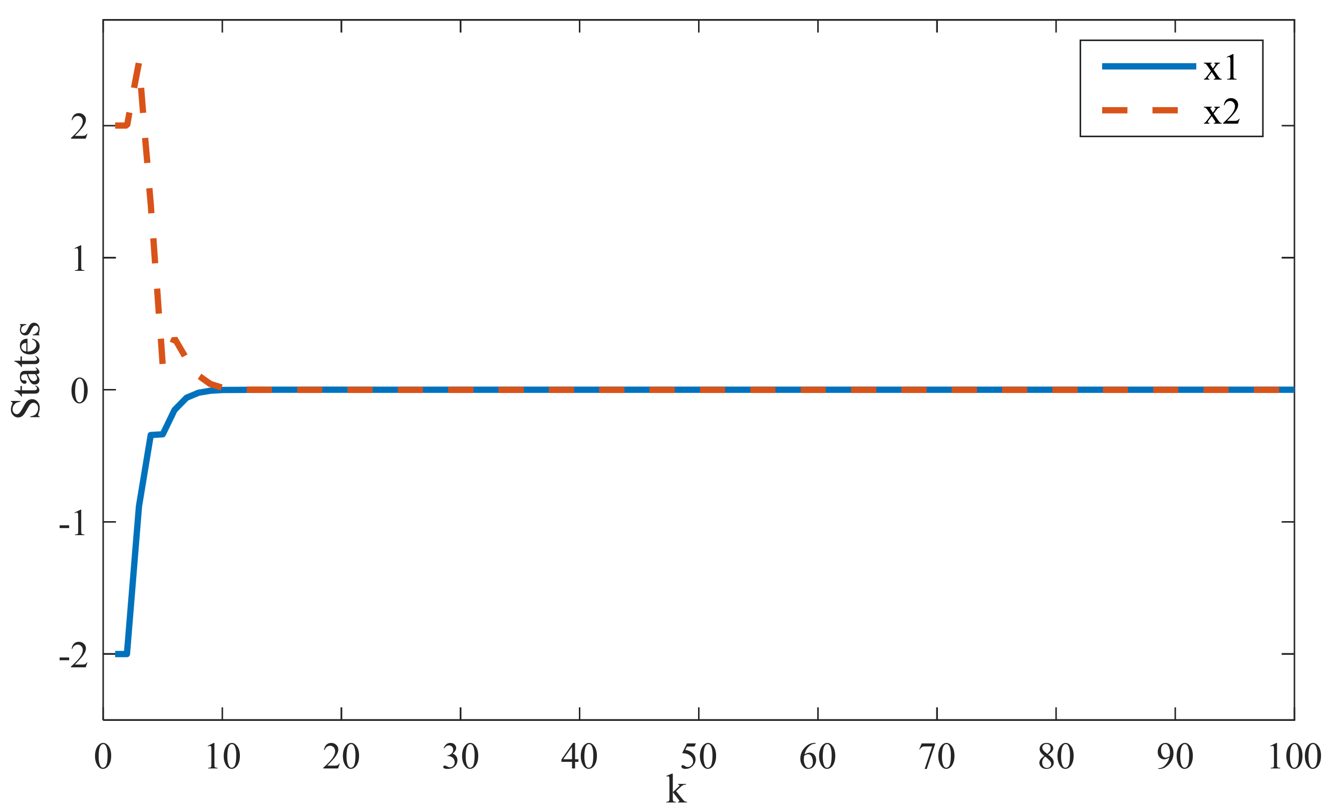 Electronics 10 02695 g007