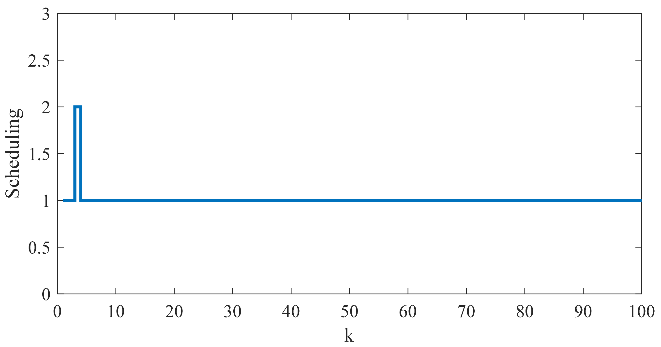 Electronics 10 02695 g008