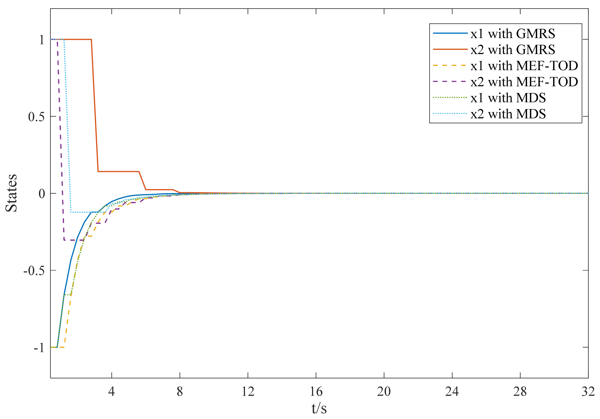 Electronics 10 02695 g009