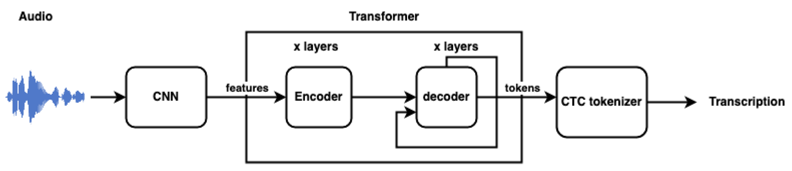 Electronics 10 02697 g001