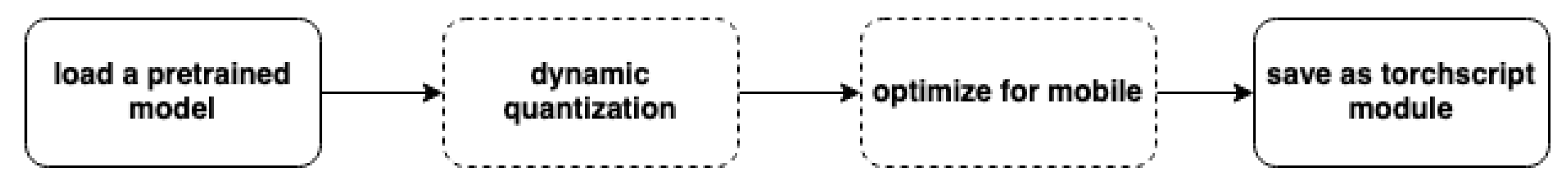 Electronics 10 02697 g003