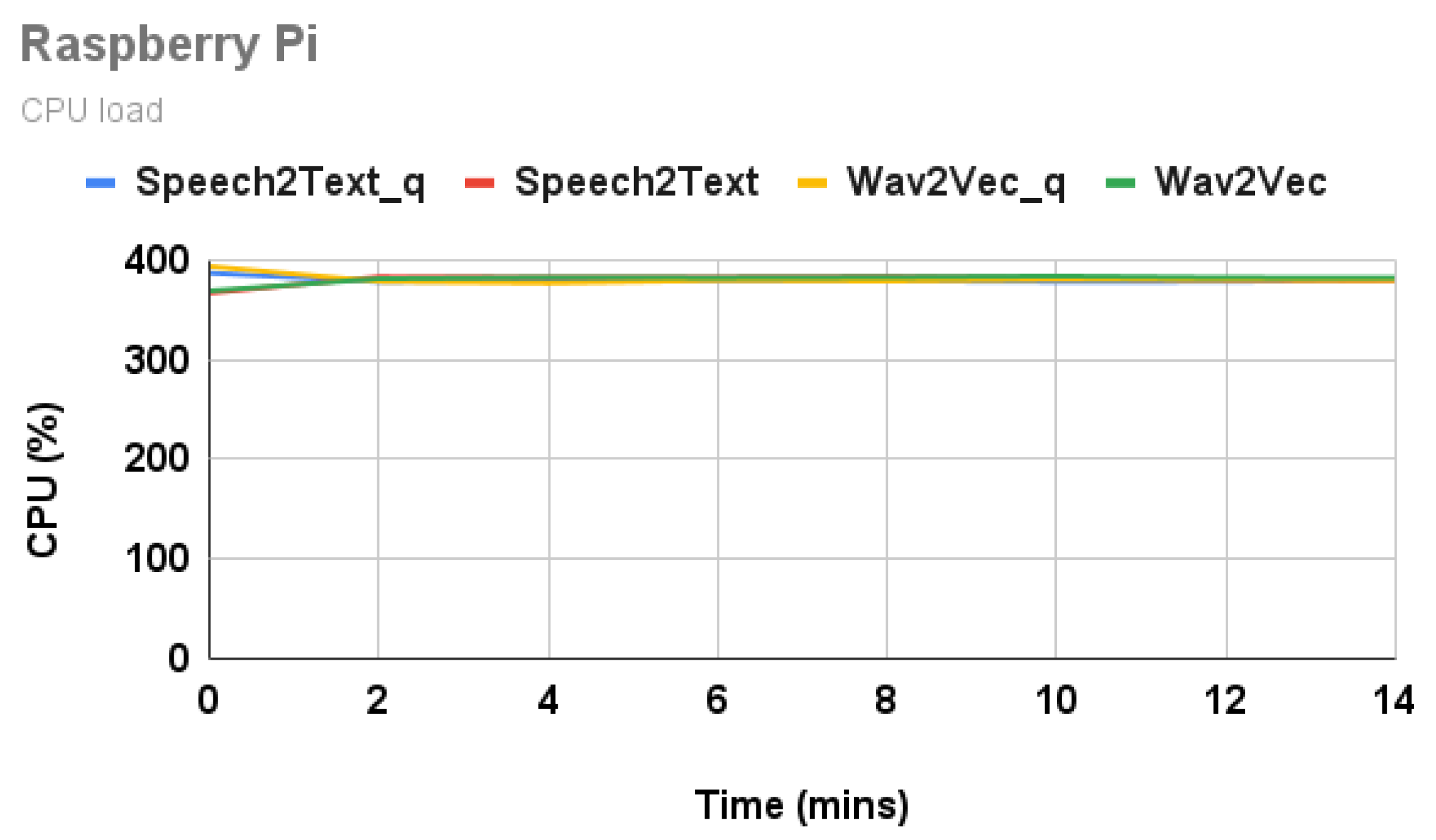 Electronics 10 02697 g004