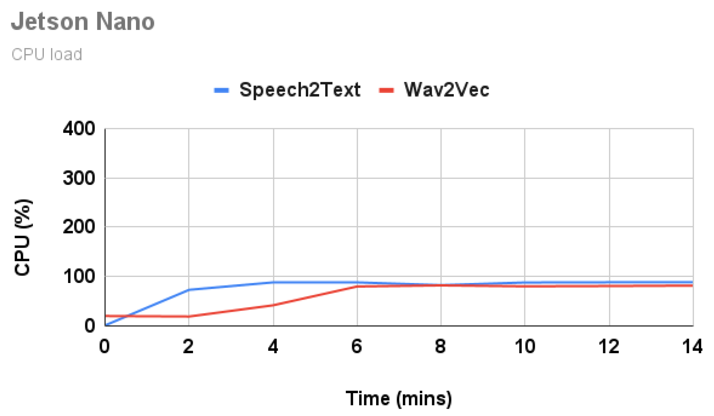Electronics 10 02697 g005