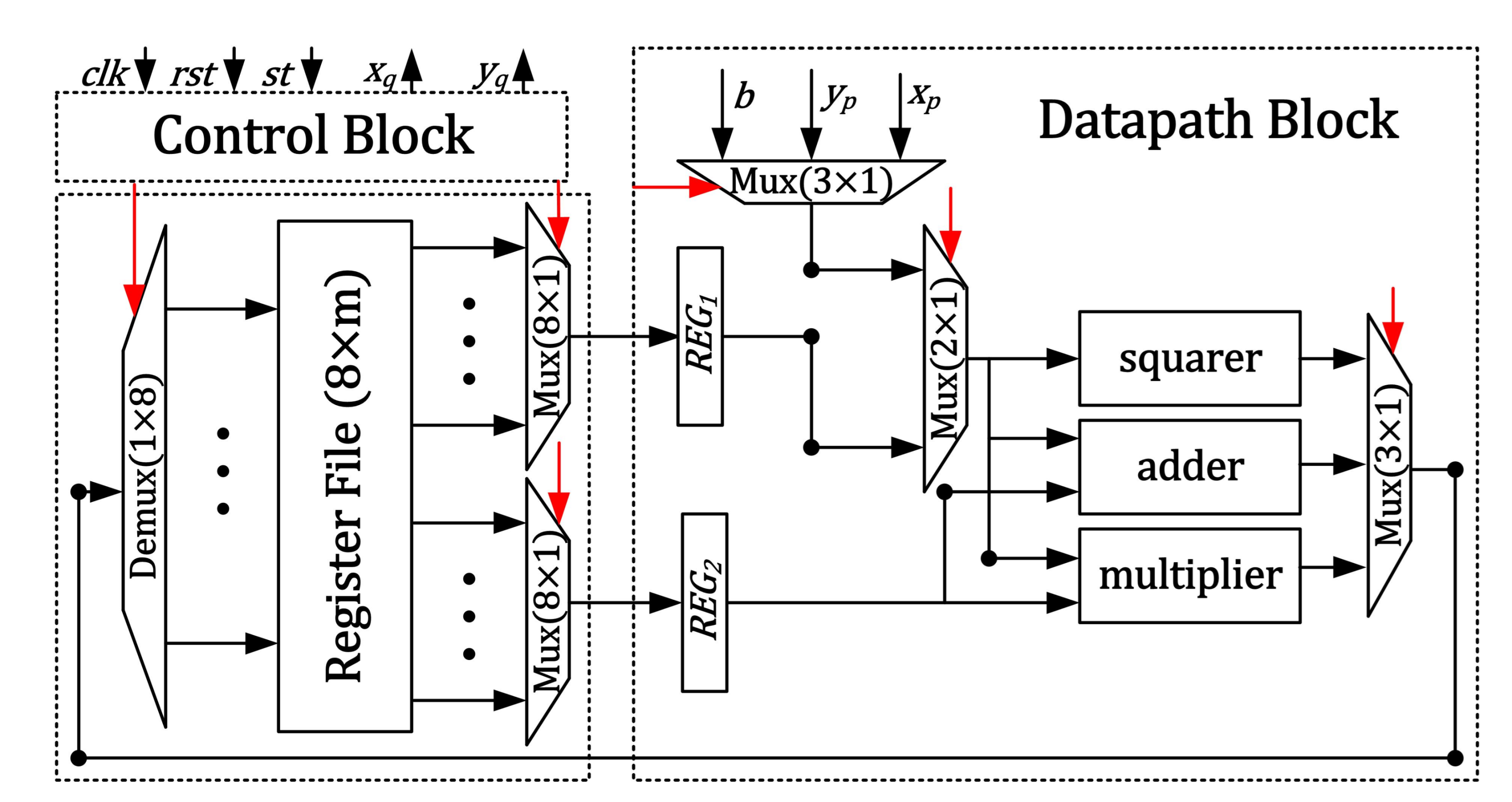 Electronics 10 02698 g001