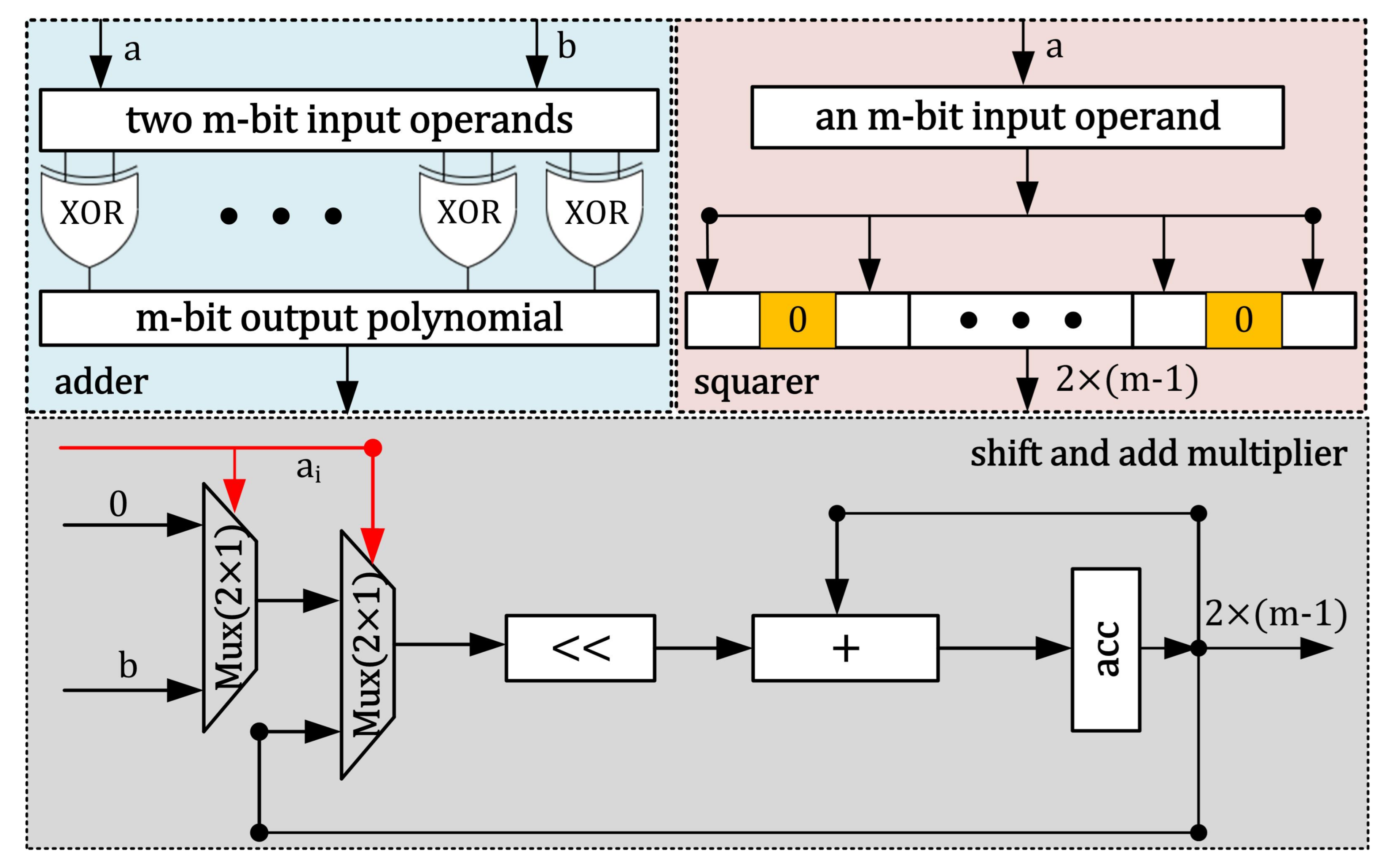 Electronics 10 02698 g003