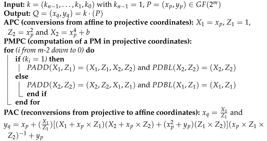 Electronics 10 02698 i001