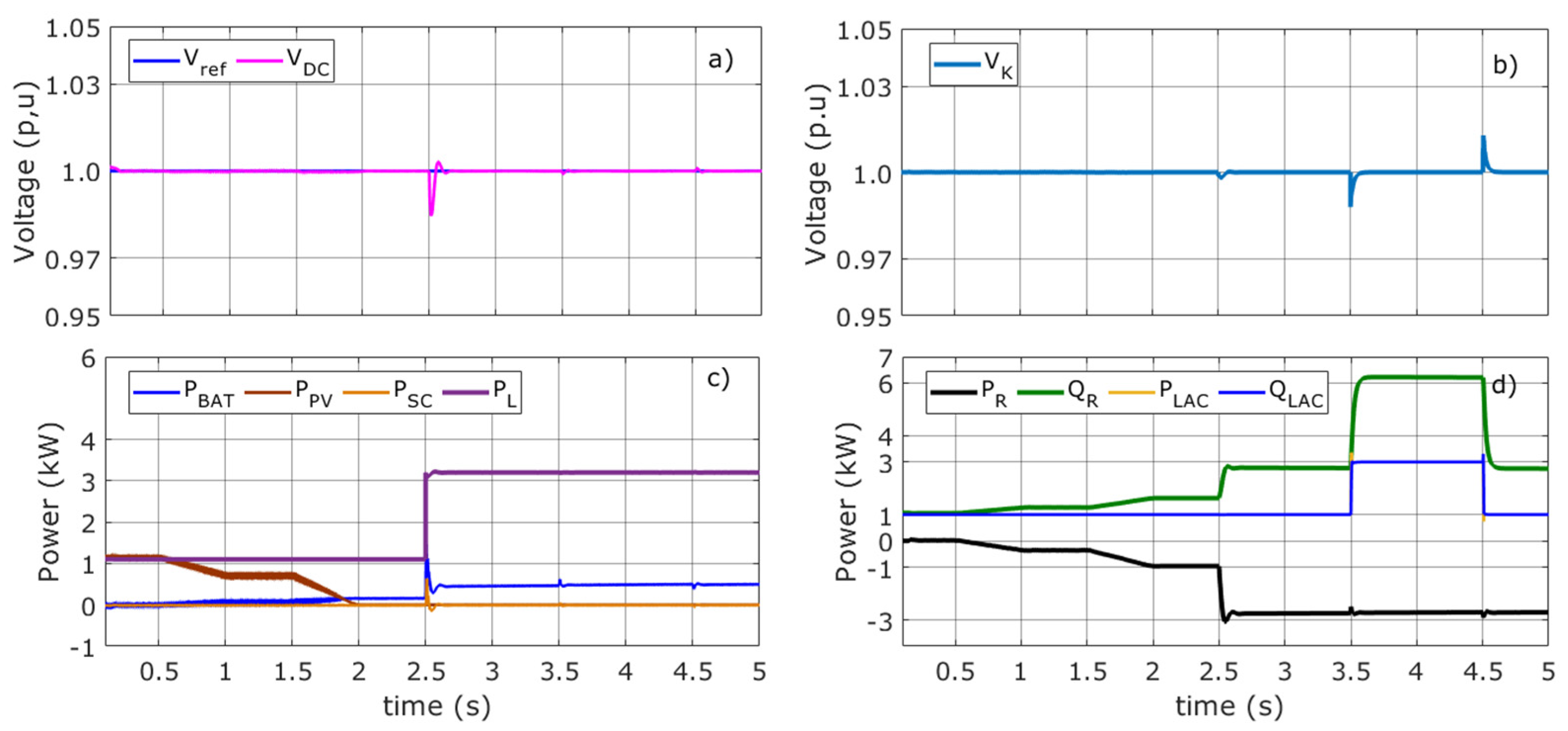 Electronics 10 02699 g007