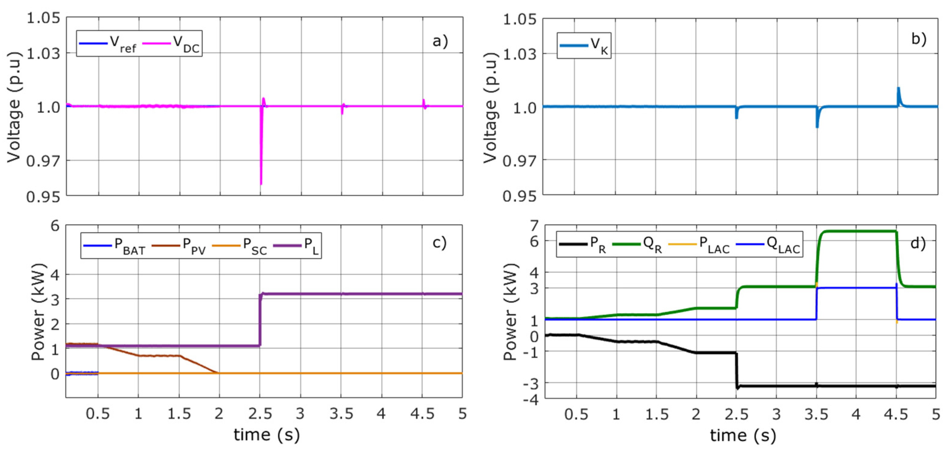 Electronics 10 02699 g008