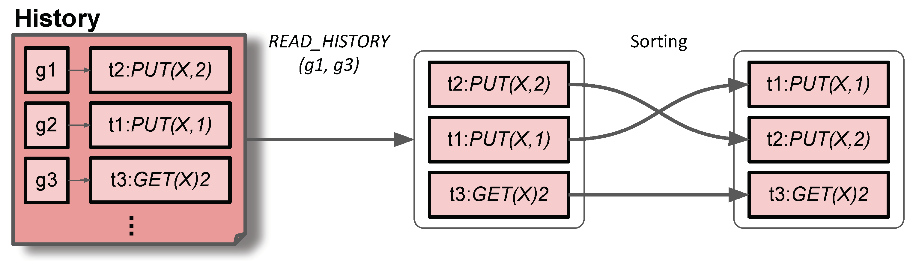 Electronics 10 02702 g004