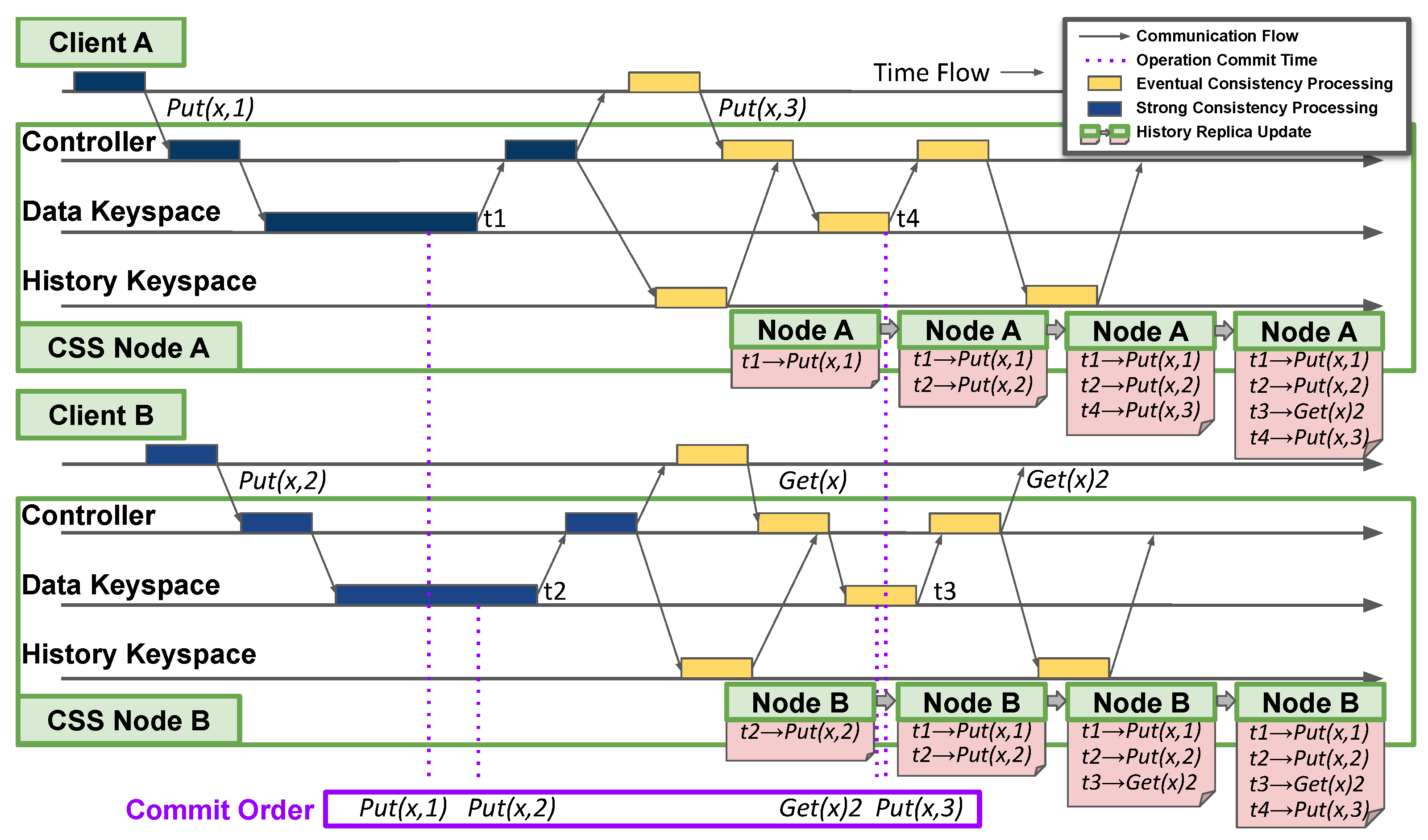 Electronics 10 02702 g008