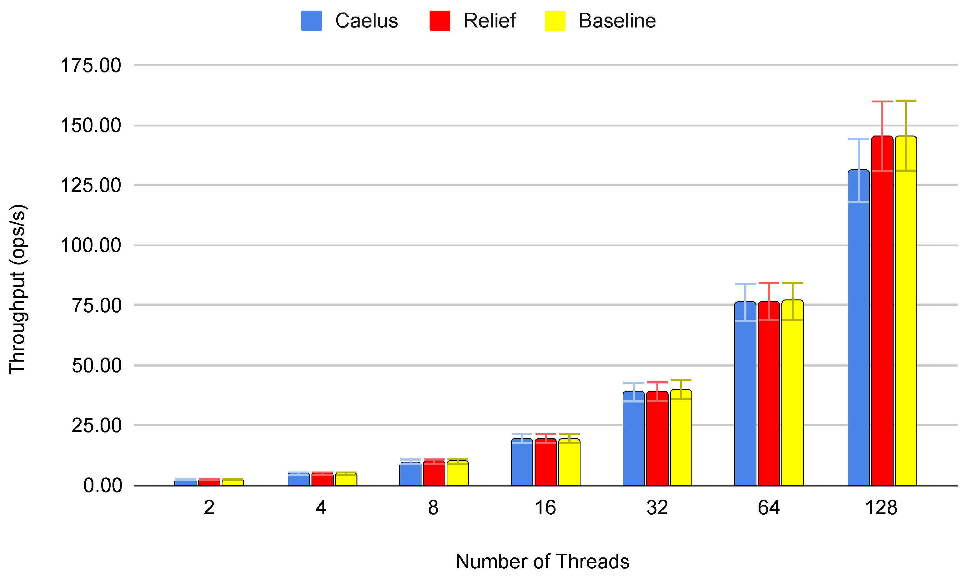 Electronics 10 02702 g010