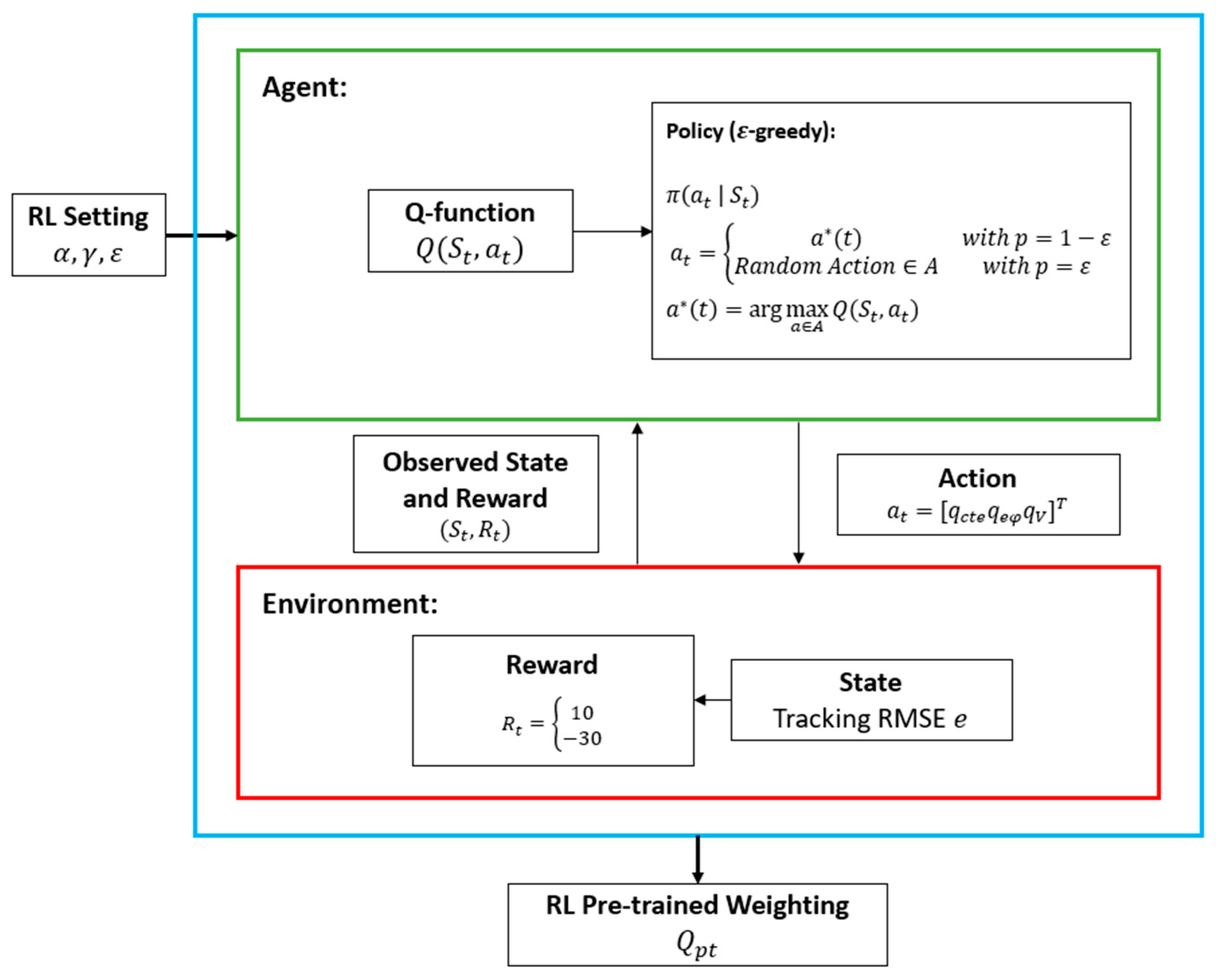 Electronics 10 02703 g003