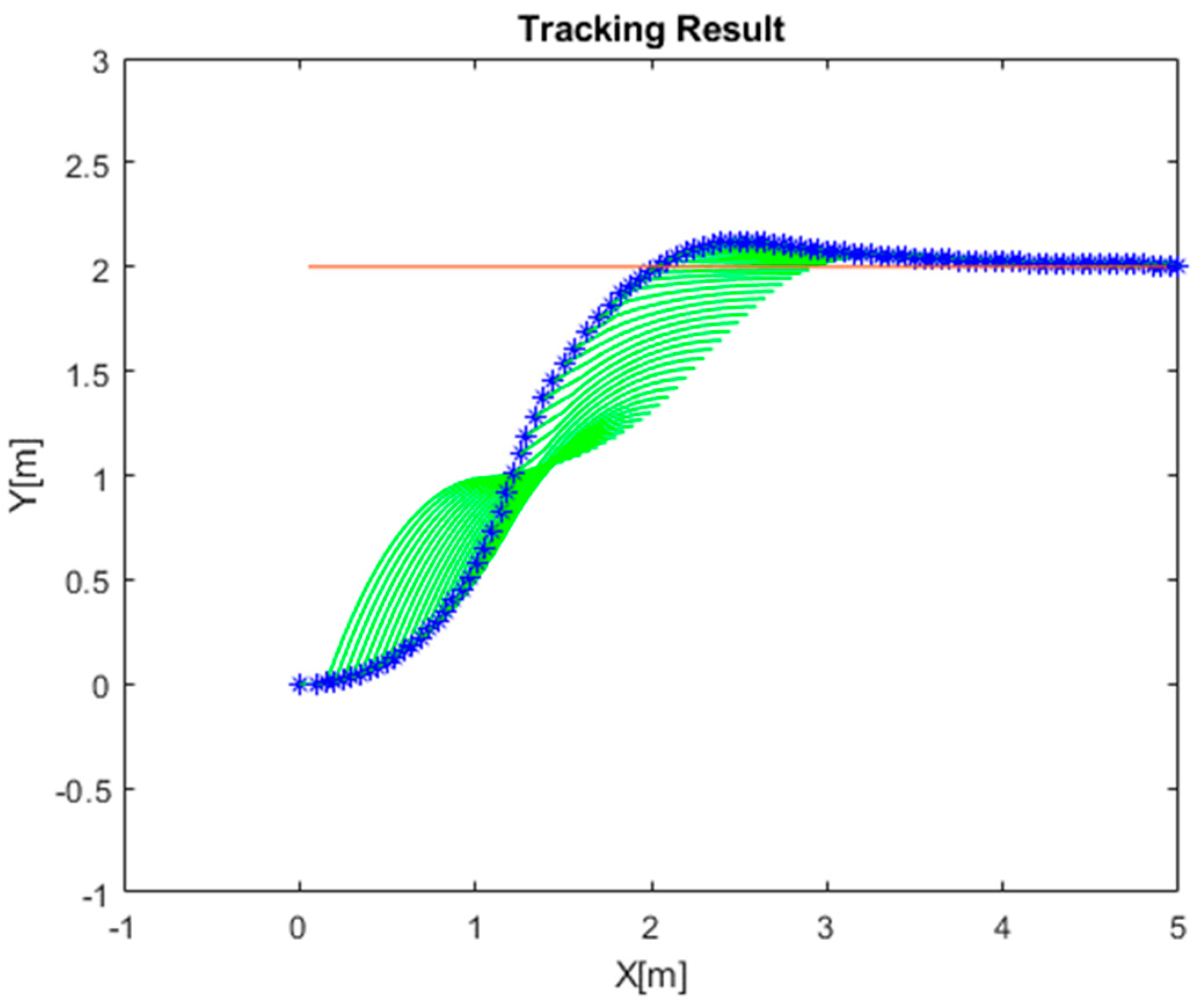 Electronics 10 02703 g005