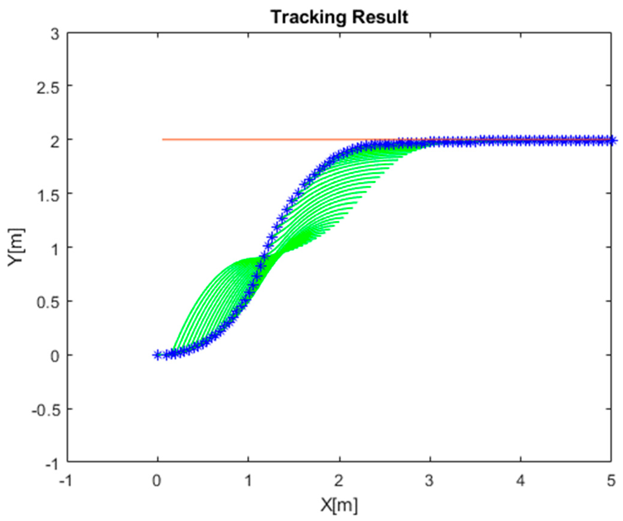 Electronics 10 02703 g006
