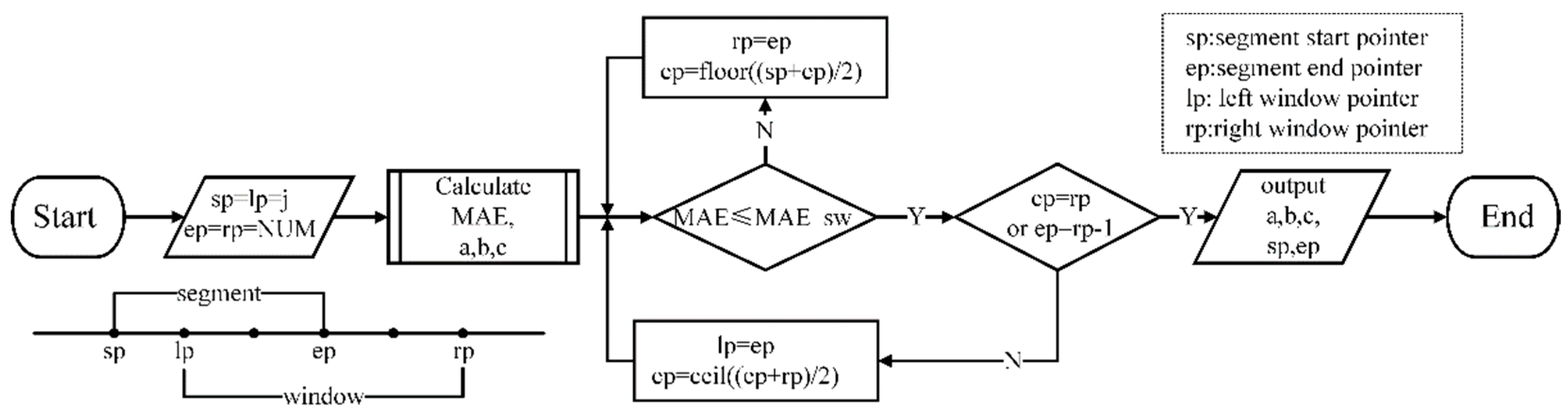 Electronics 10 02704 g003