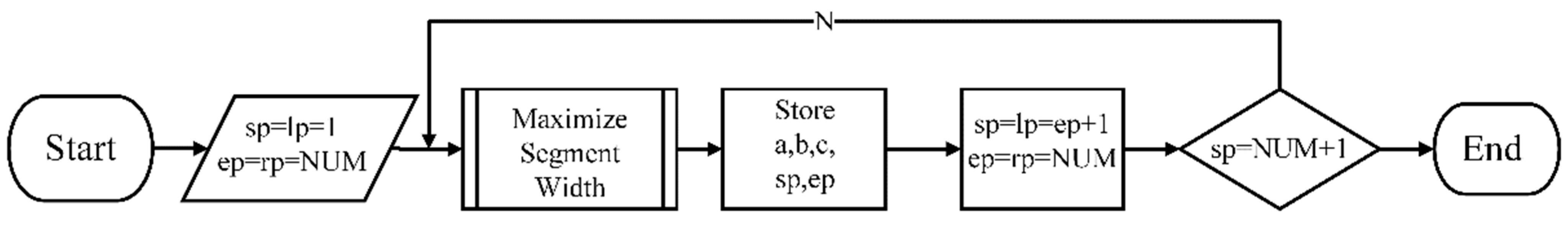Electronics 10 02704 g004