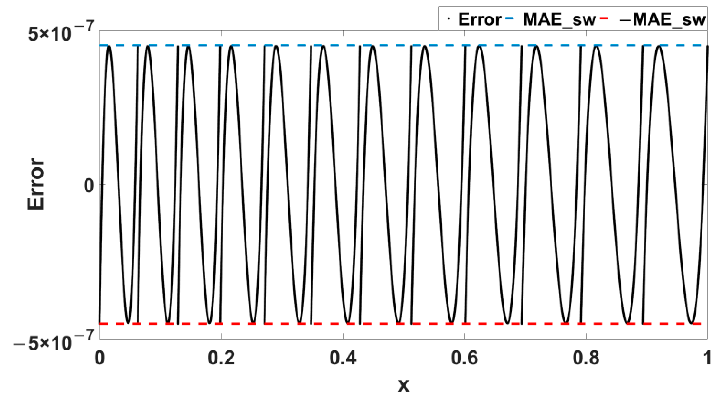 Electronics 10 02704 g005