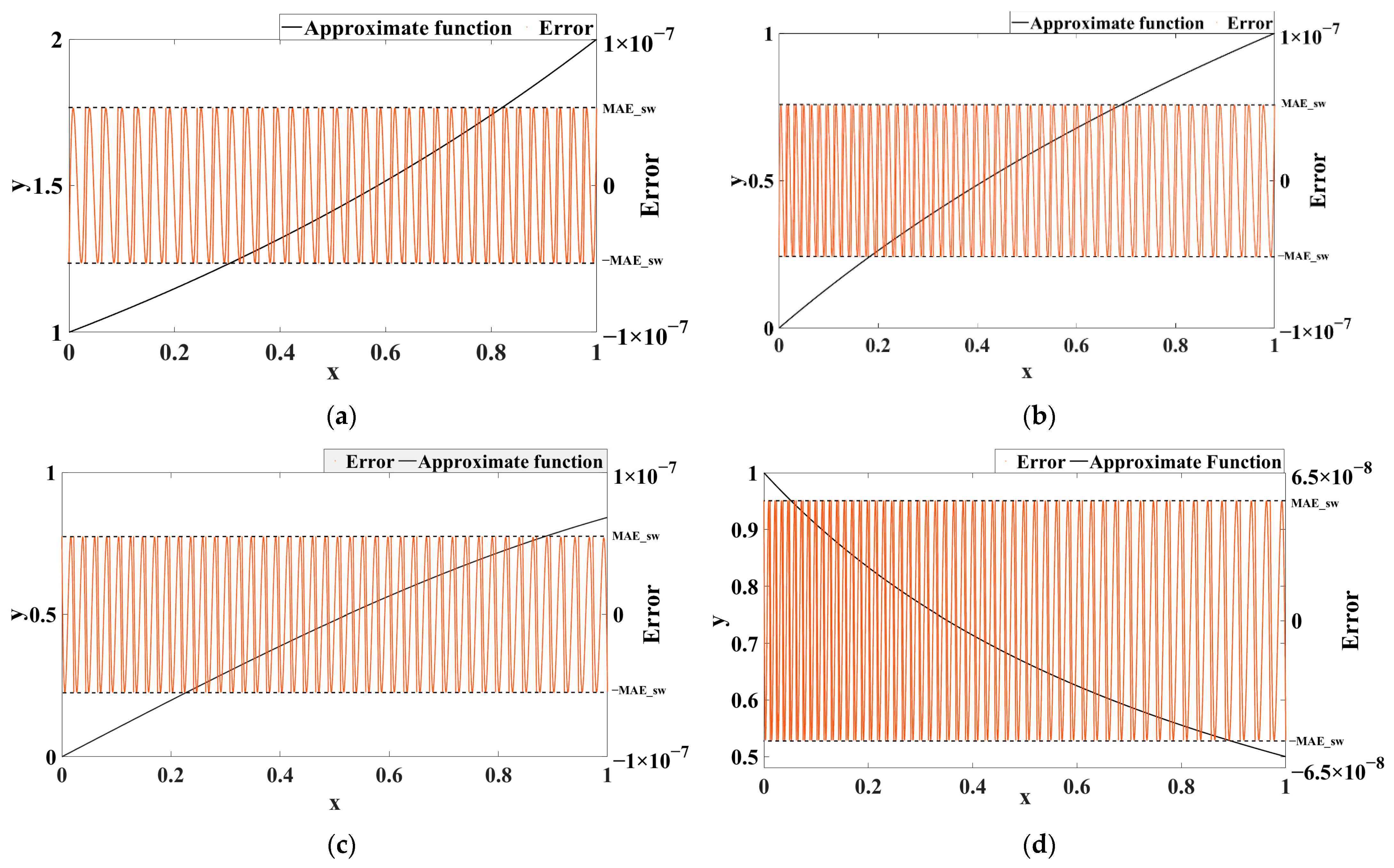 Electronics 10 02704 g006