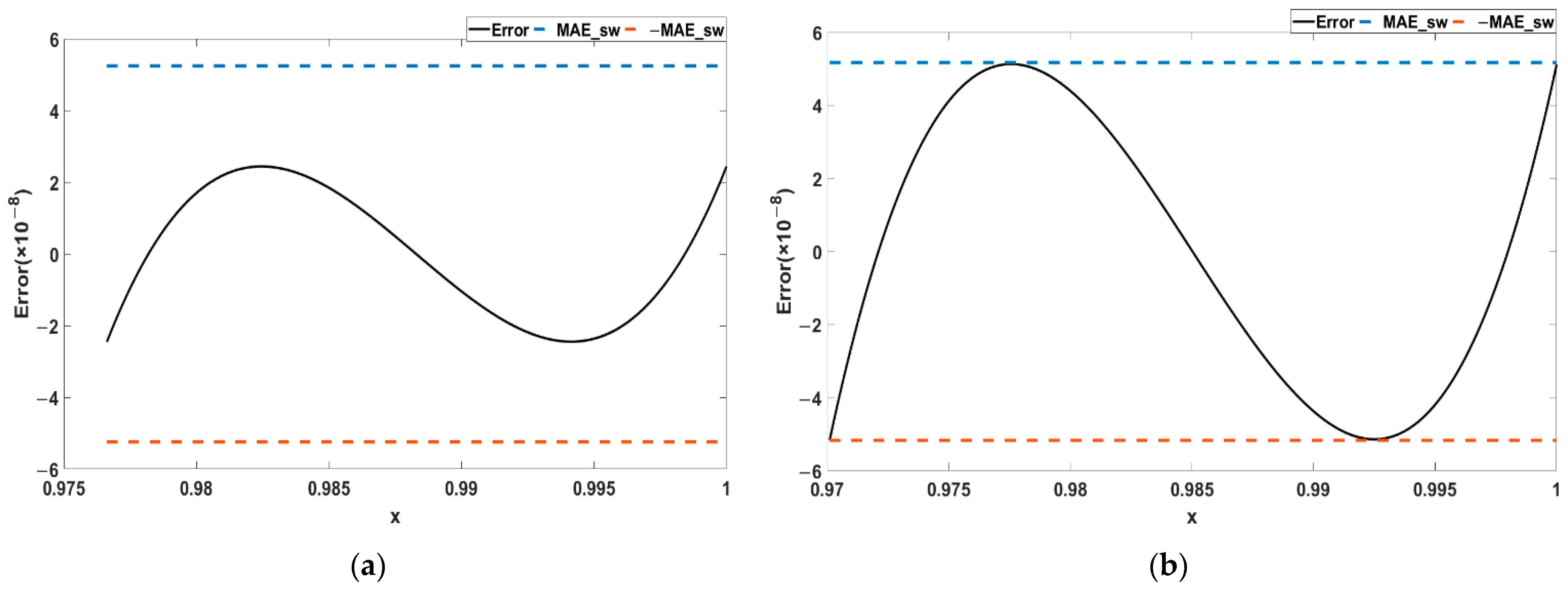 Electronics 10 02704 g009