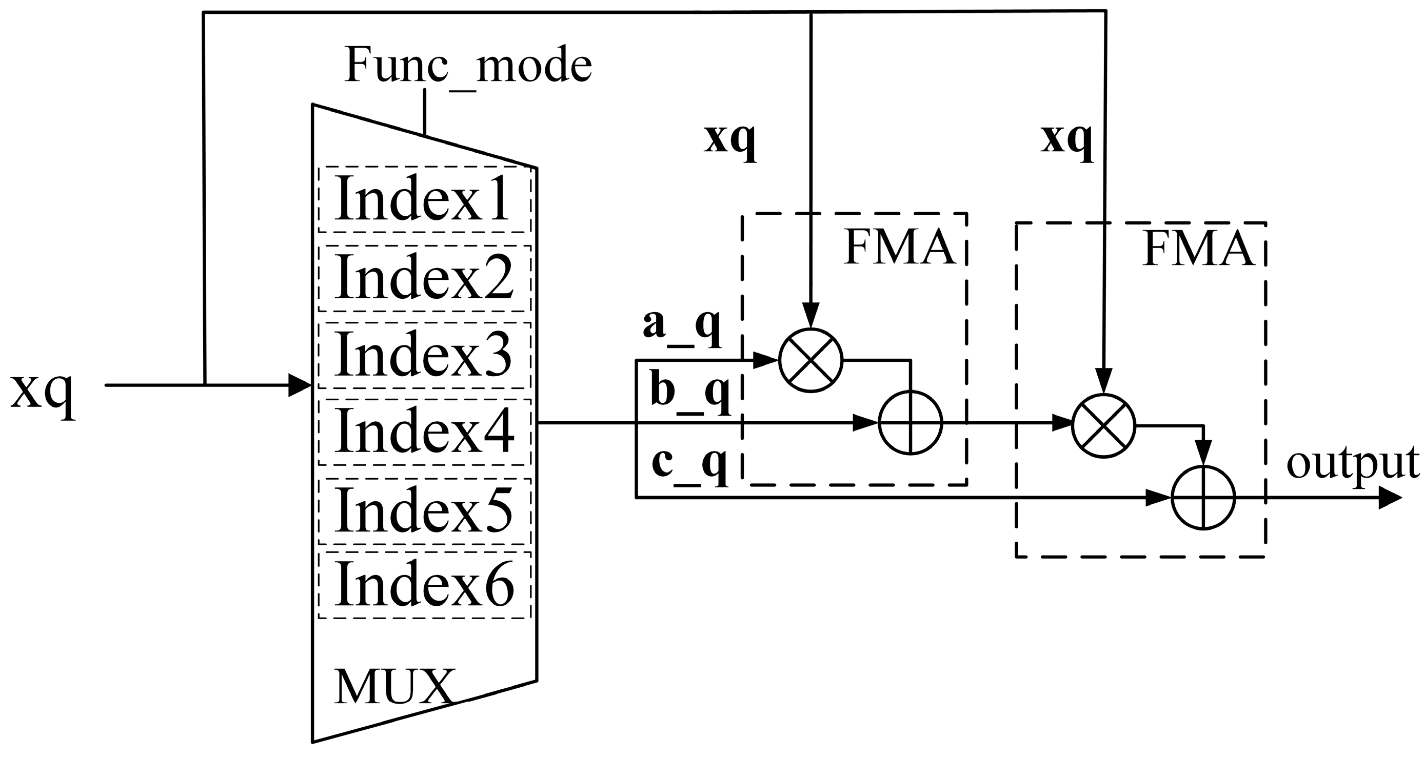 Electronics 10 02704 g010