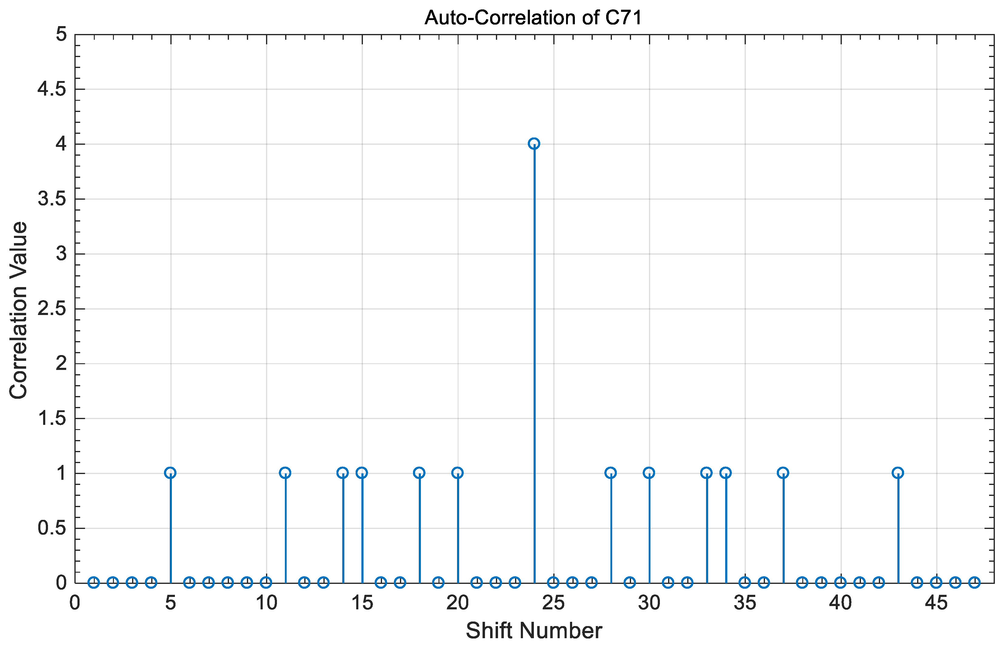 Electronics 10 02705 g003 Electronics 10 02705 g003