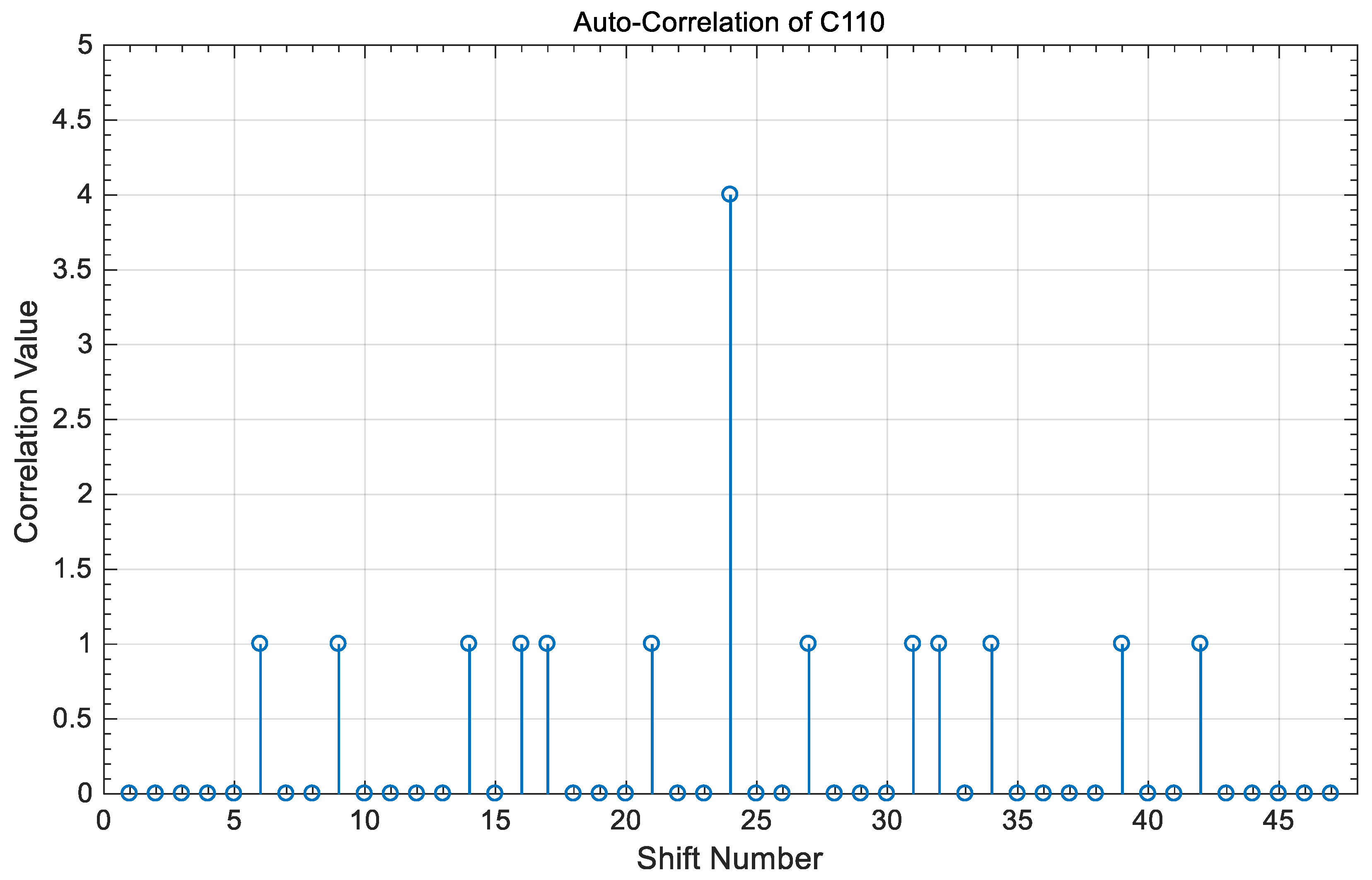 Electronics 10 02705 g004 Electronics 10 02705 g004