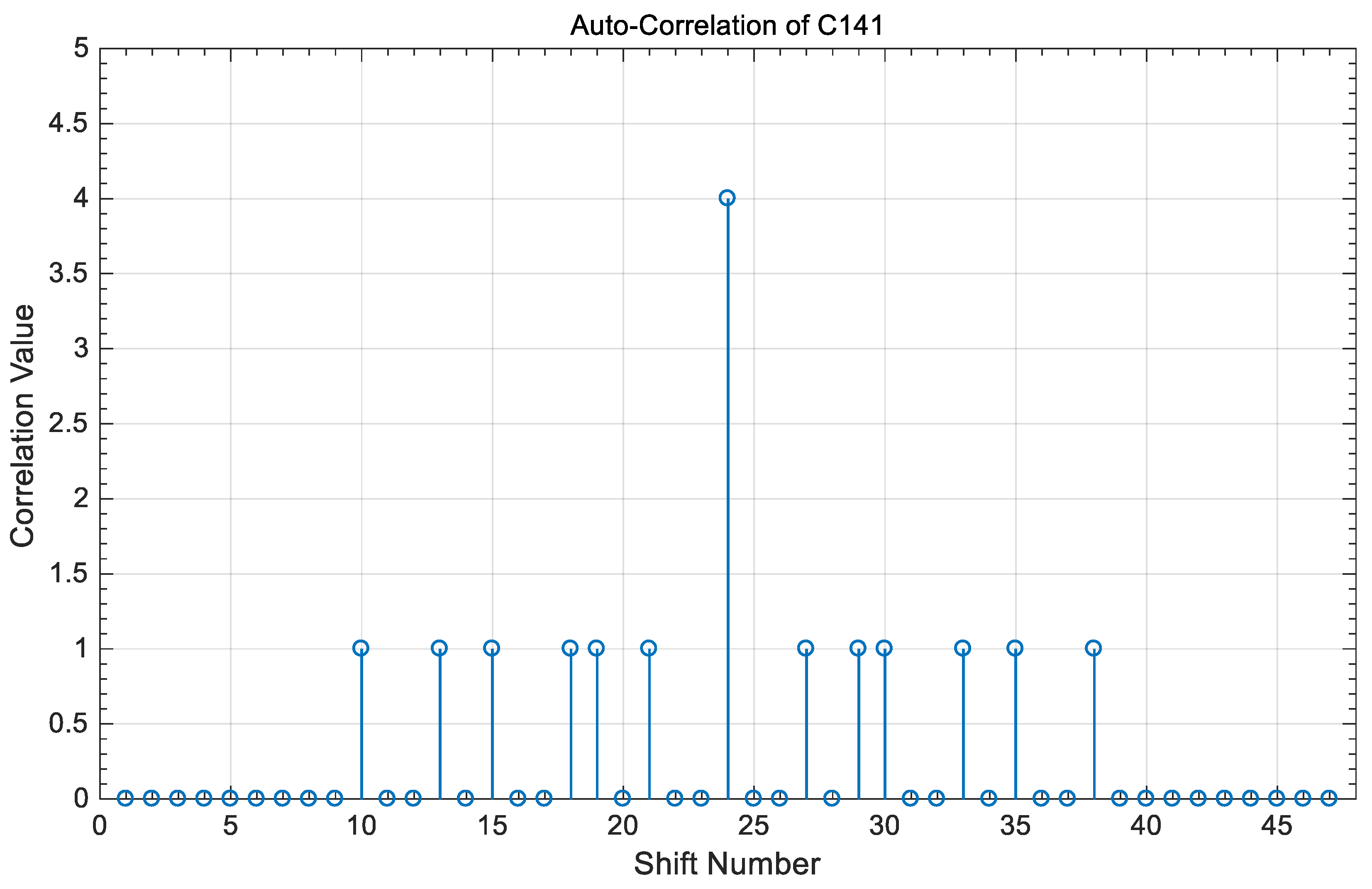 Electronics 10 02705 g005 Electronics 10 02705 g005