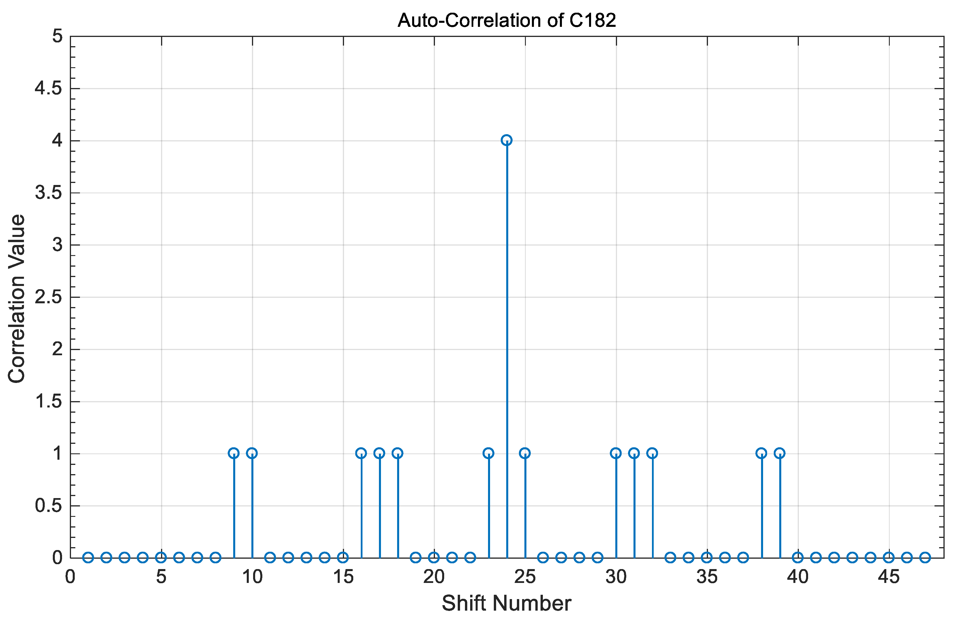 Electronics 10 02705 g007 Electronics 10 02705 g007