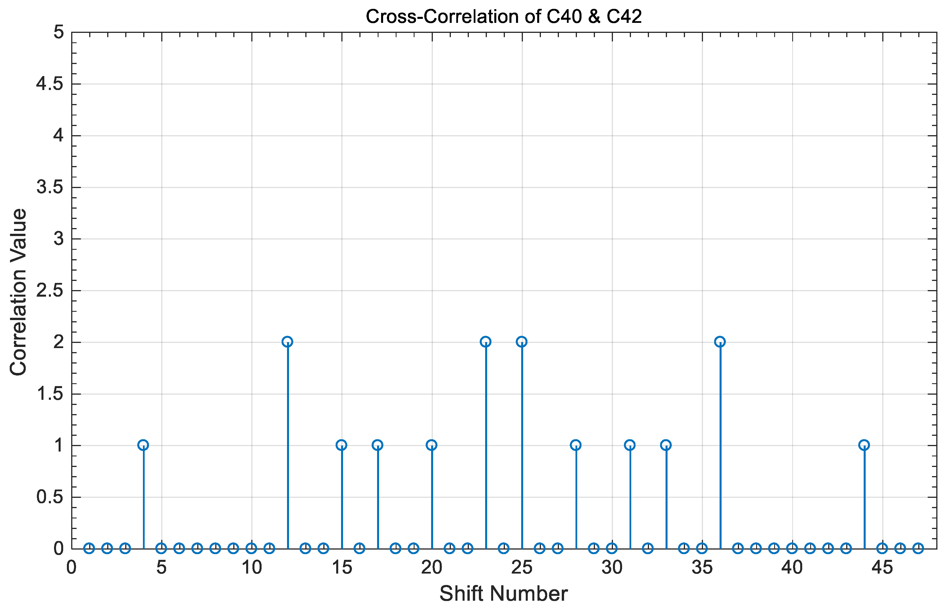 Electronics 10 02705 g009 Electronics 10 02705 g009