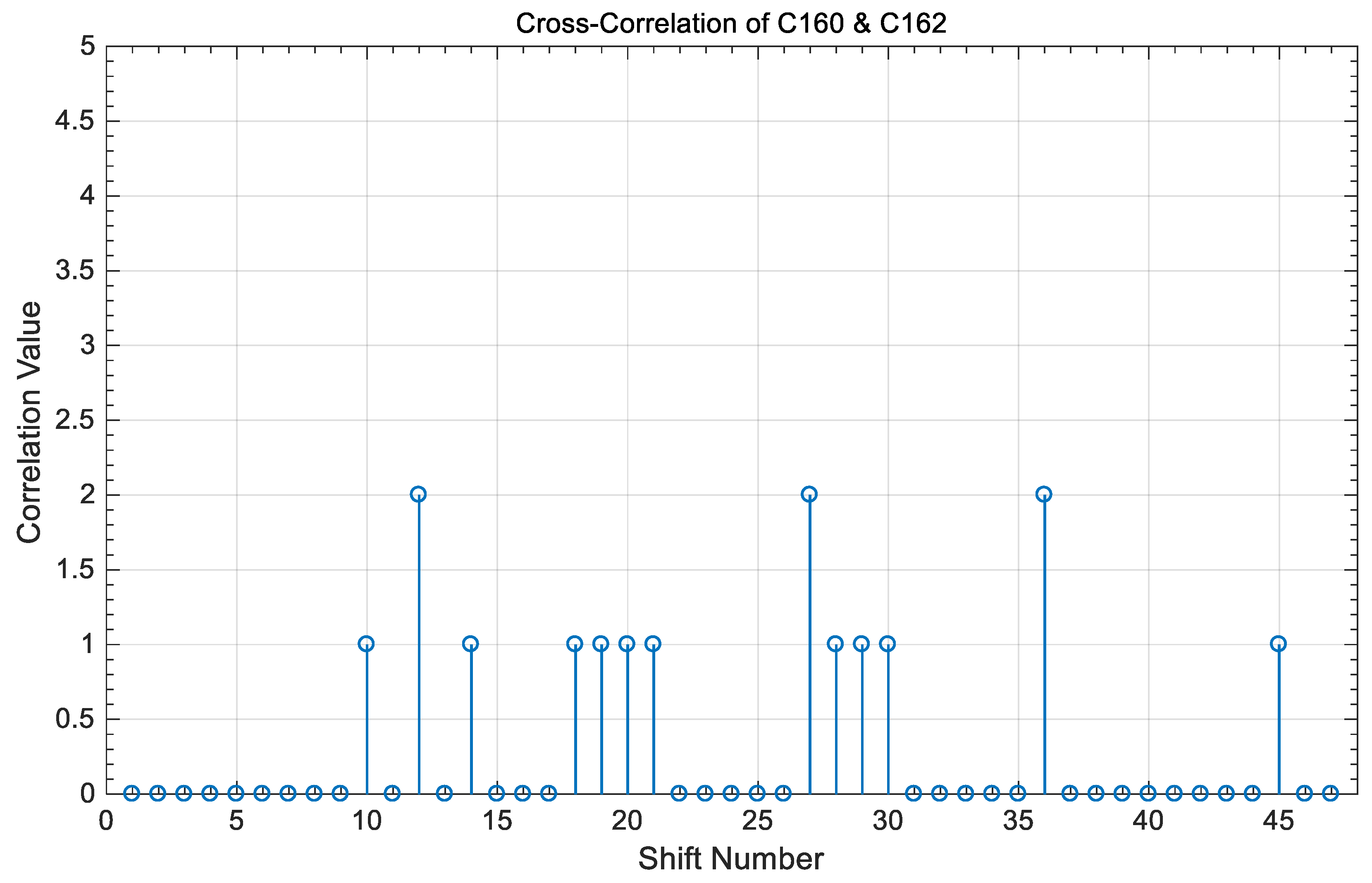 Electronics 10 02705 g012 Electronics 10 02705 g012