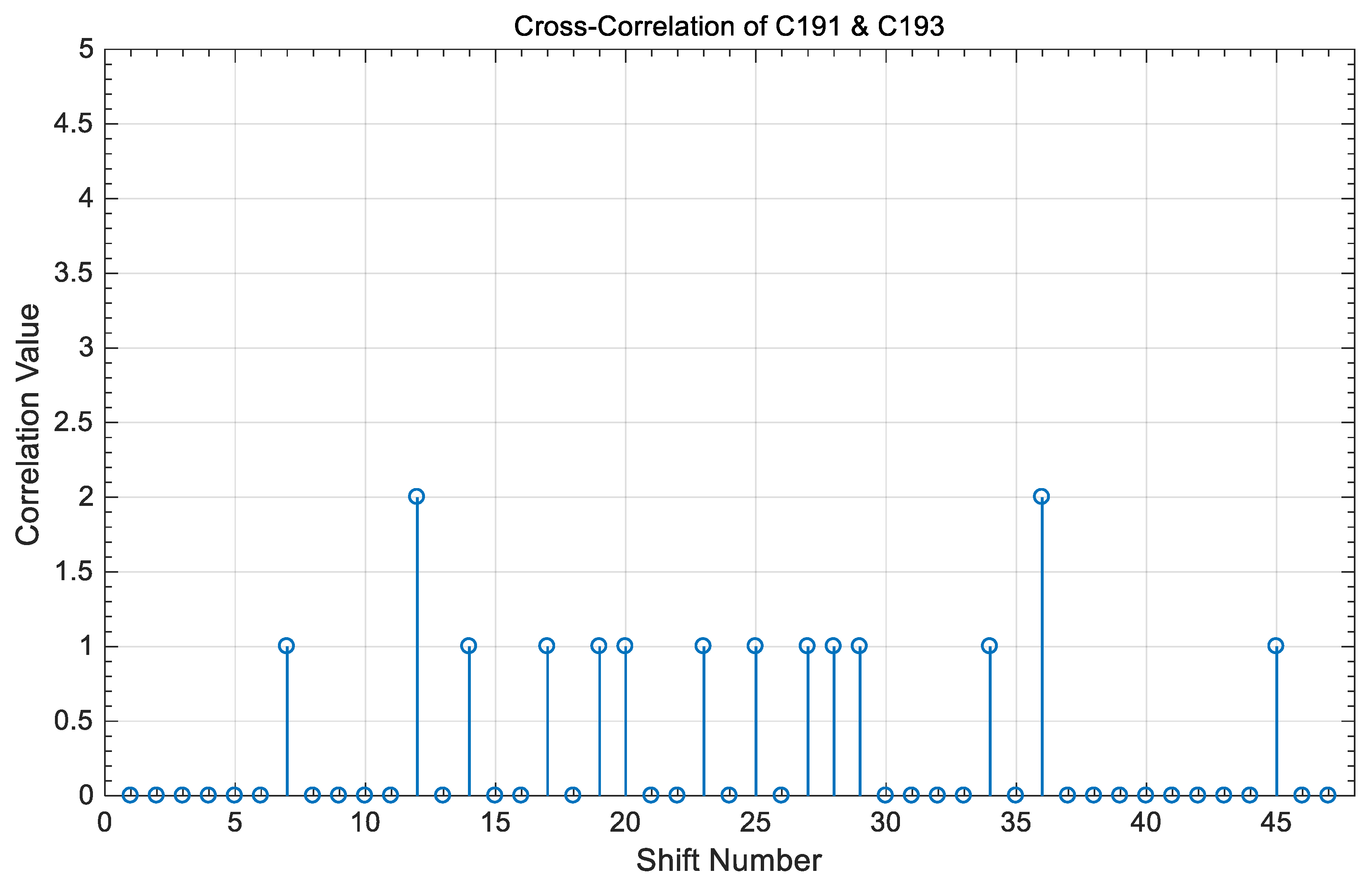 Electronics 10 02705 g013 Electronics 10 02705 g013