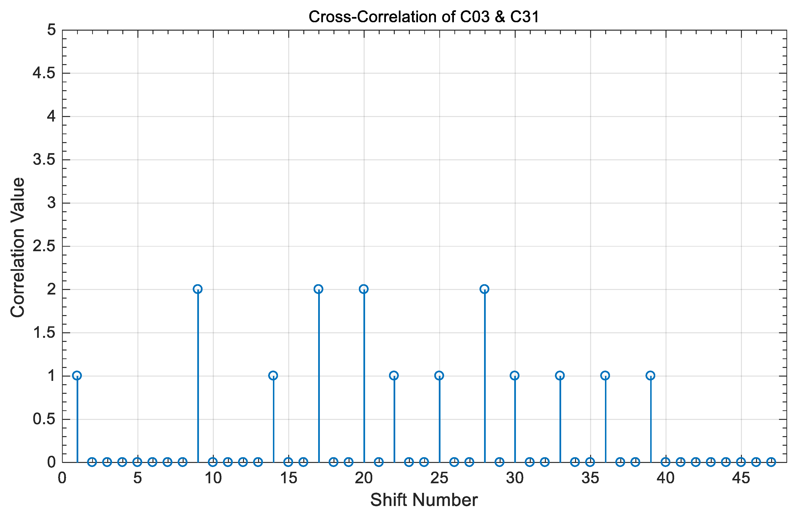 Electronics 10 02705 g014 Electronics 10 02705 g014