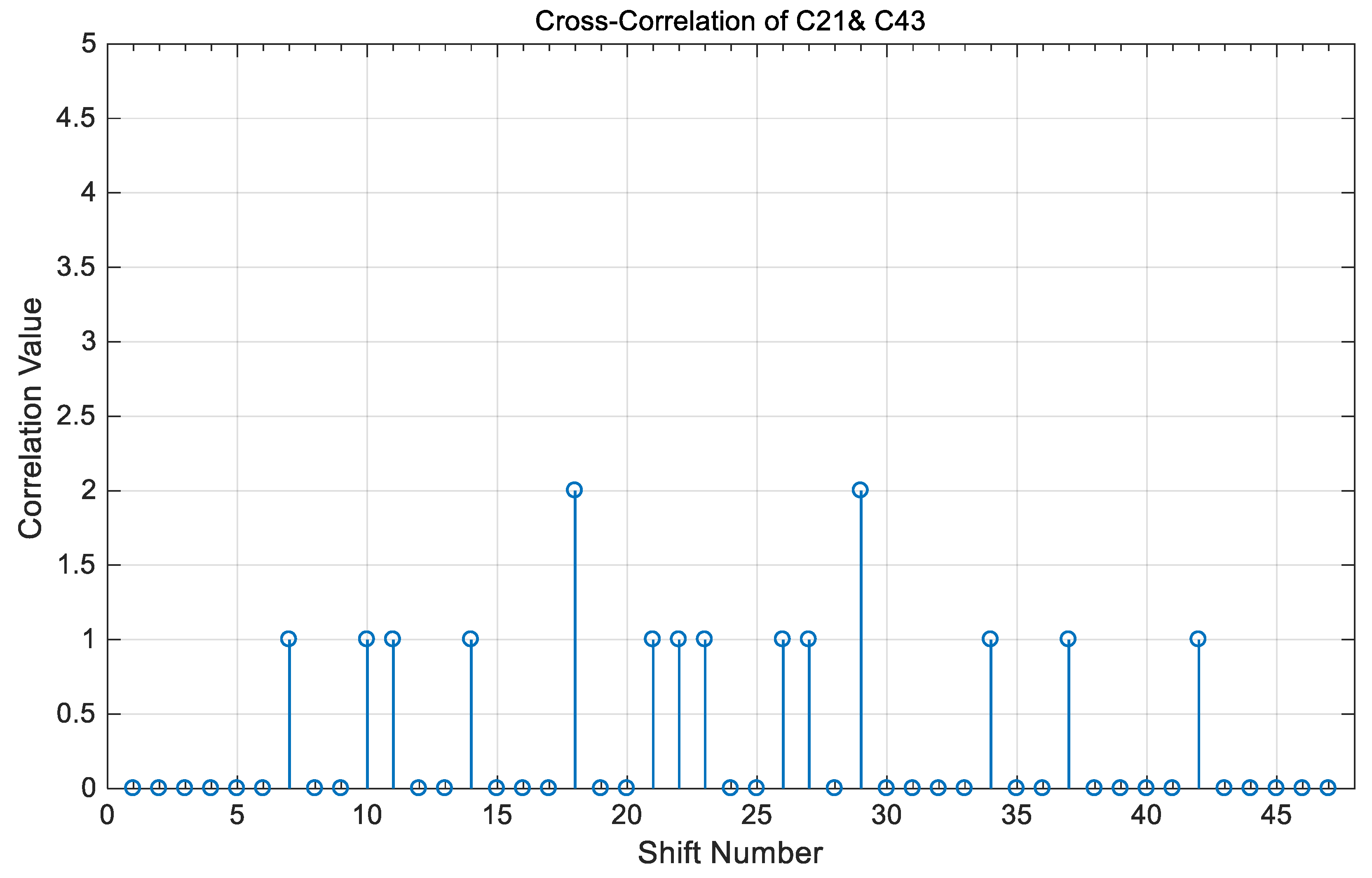 Electronics 10 02705 g015 Electronics 10 02705 g015