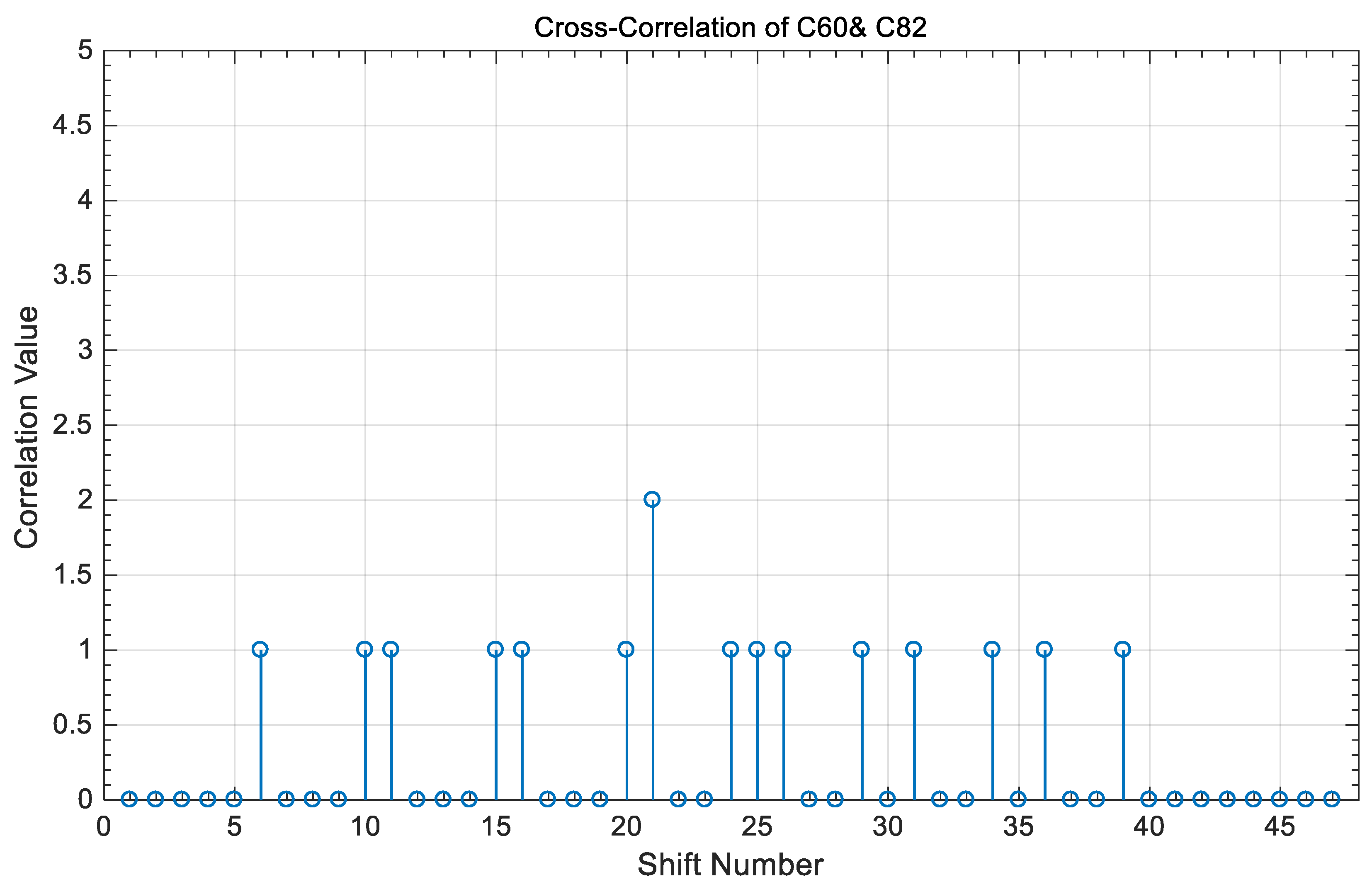 Electronics 10 02705 g016 Electronics 10 02705 g016