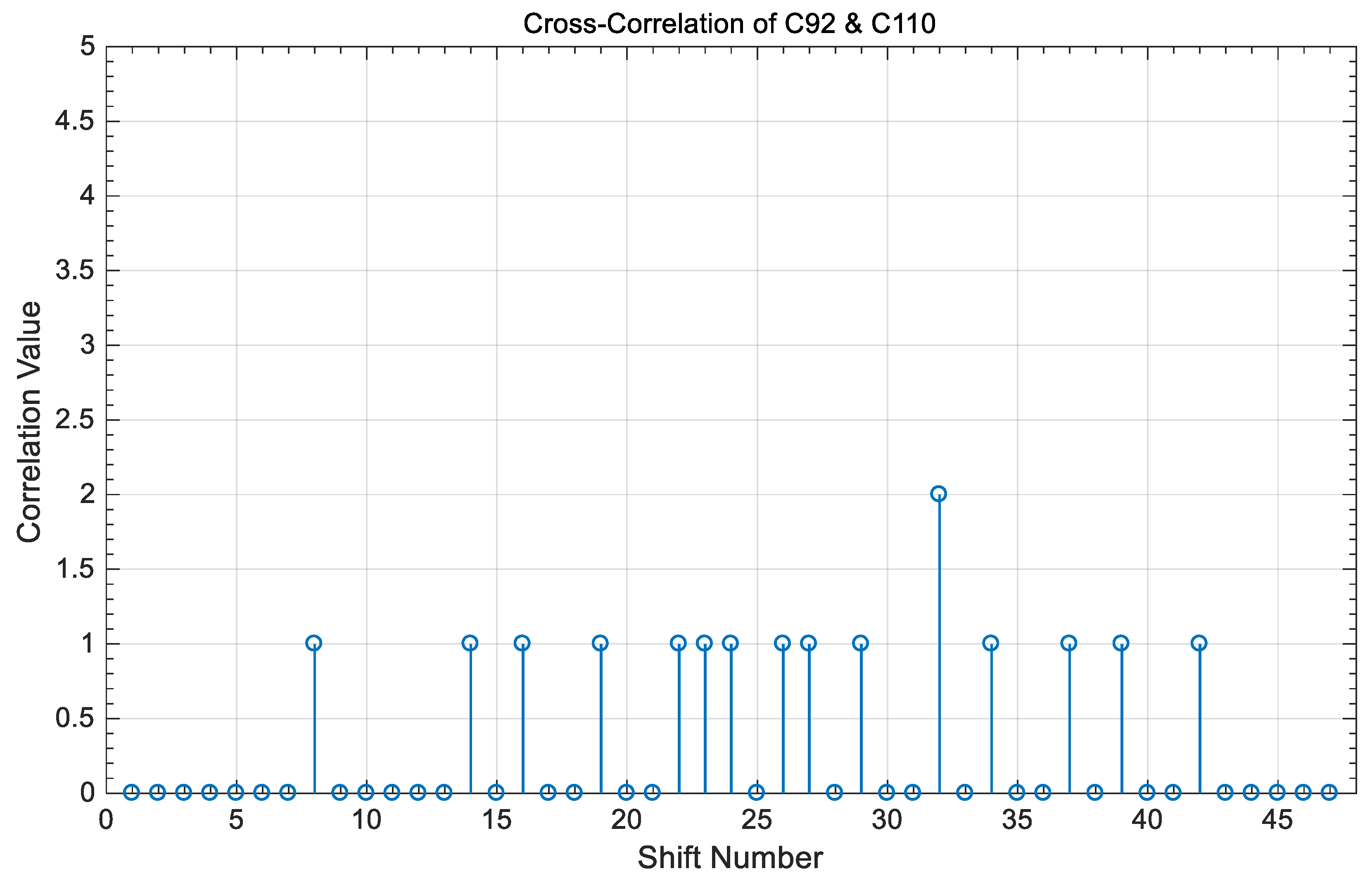 Electronics 10 02705 g017 Electronics 10 02705 g017
