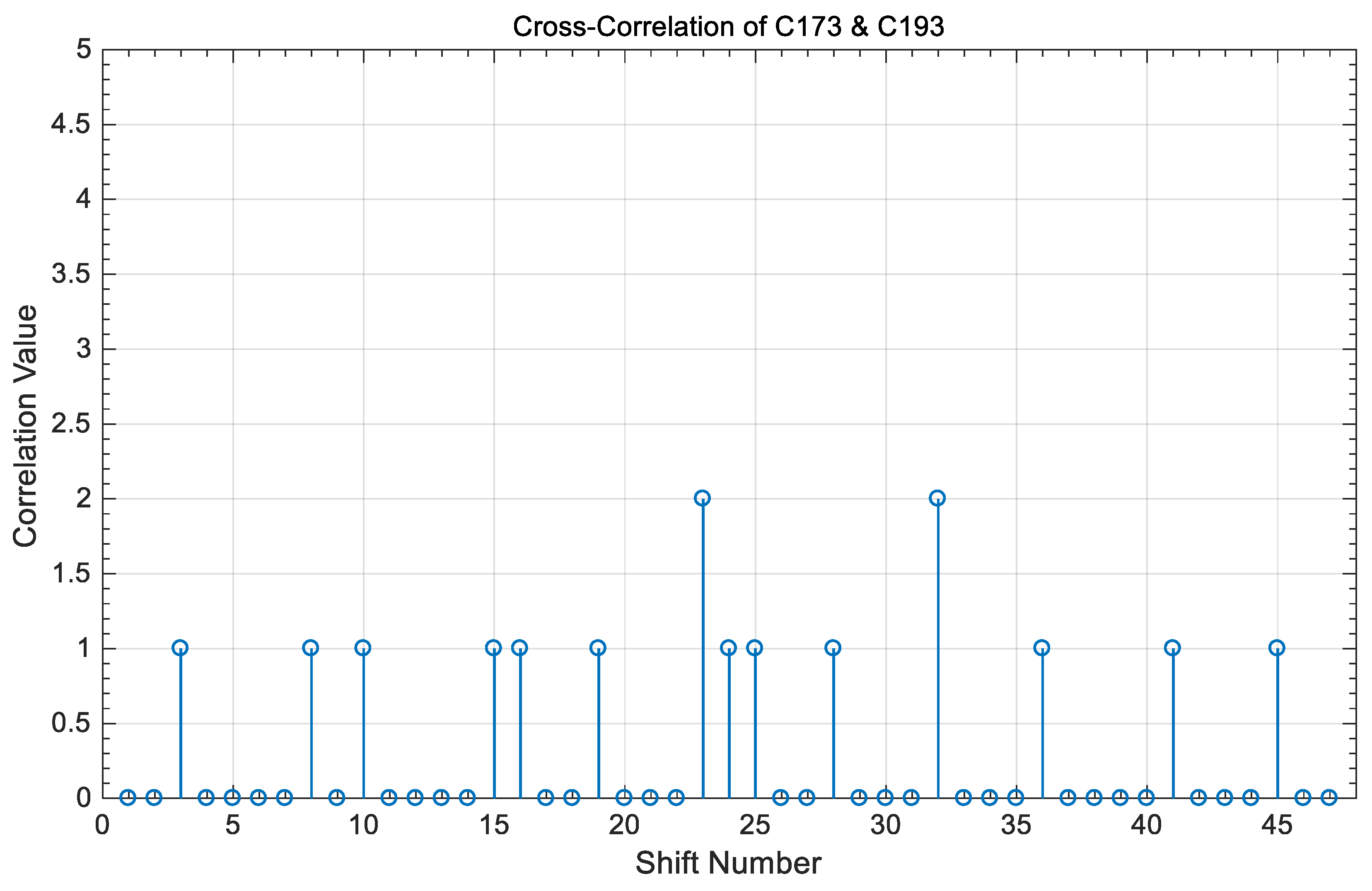 Electronics 10 02705 g019 Electronics 10 02705 g019