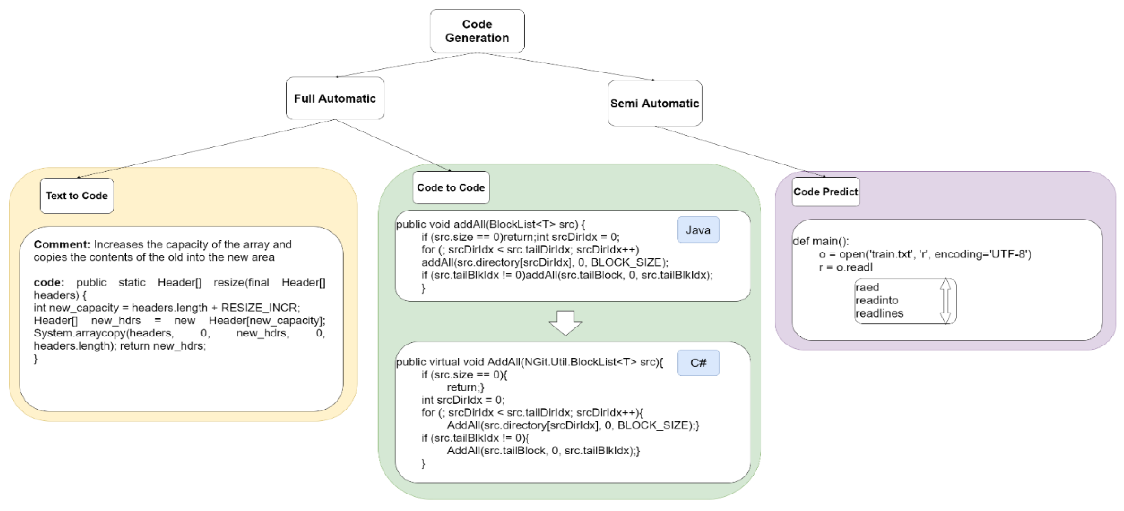 Electronics 10 02706 g001