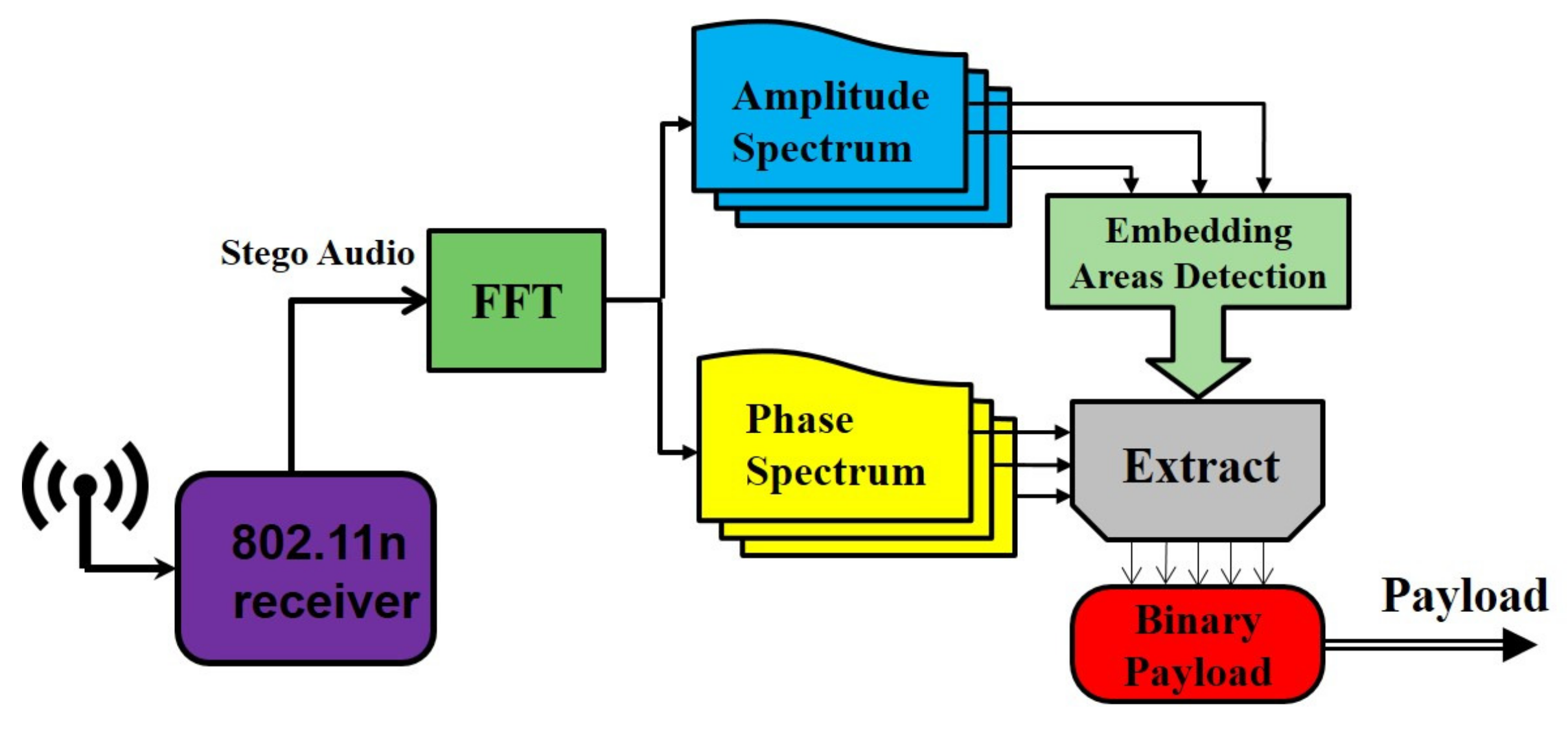 Electronics 10 02707 g006