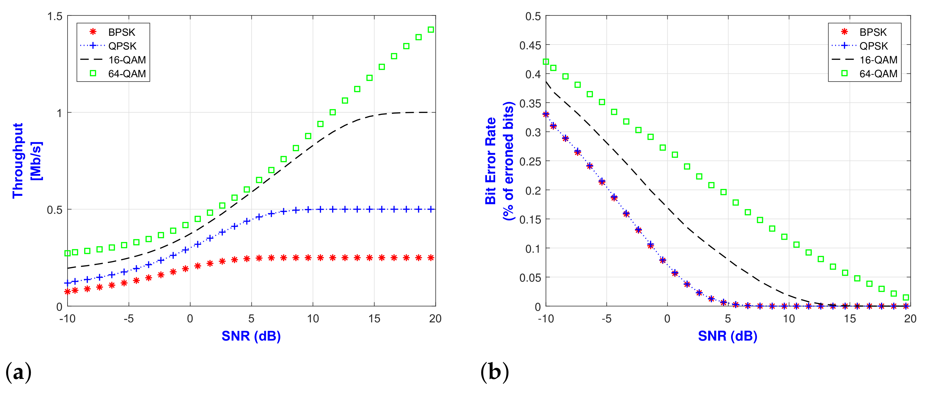 Electronics 10 02707 g008