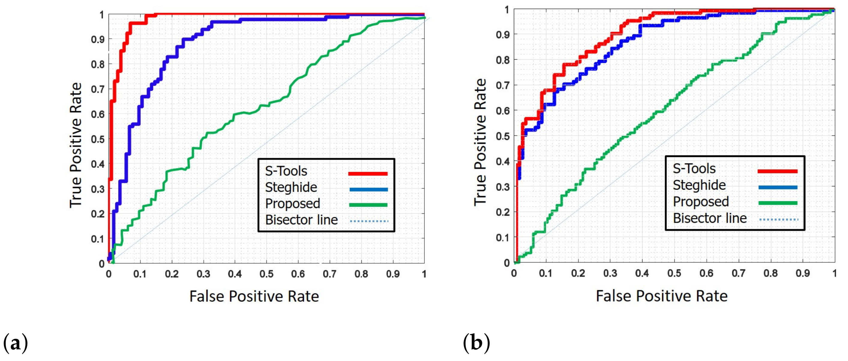Electronics 10 02707 g011