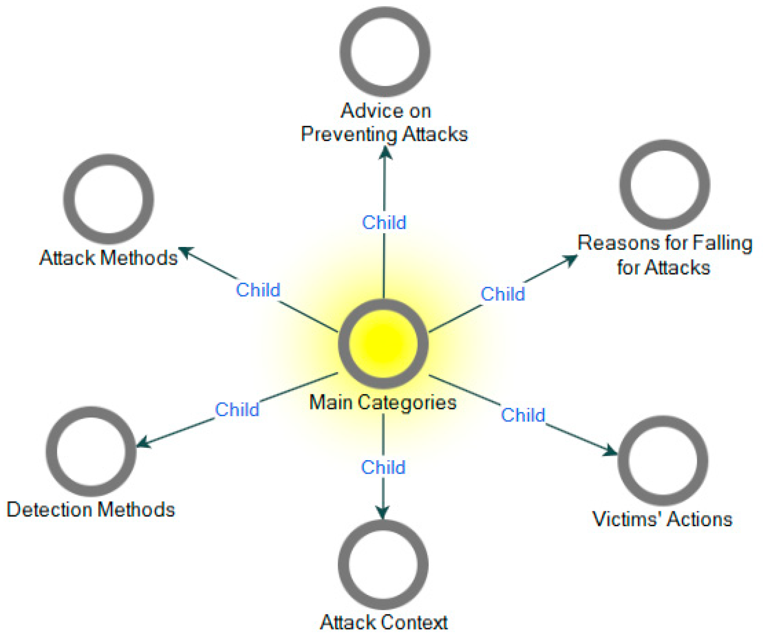Electronics 10 02709 g003